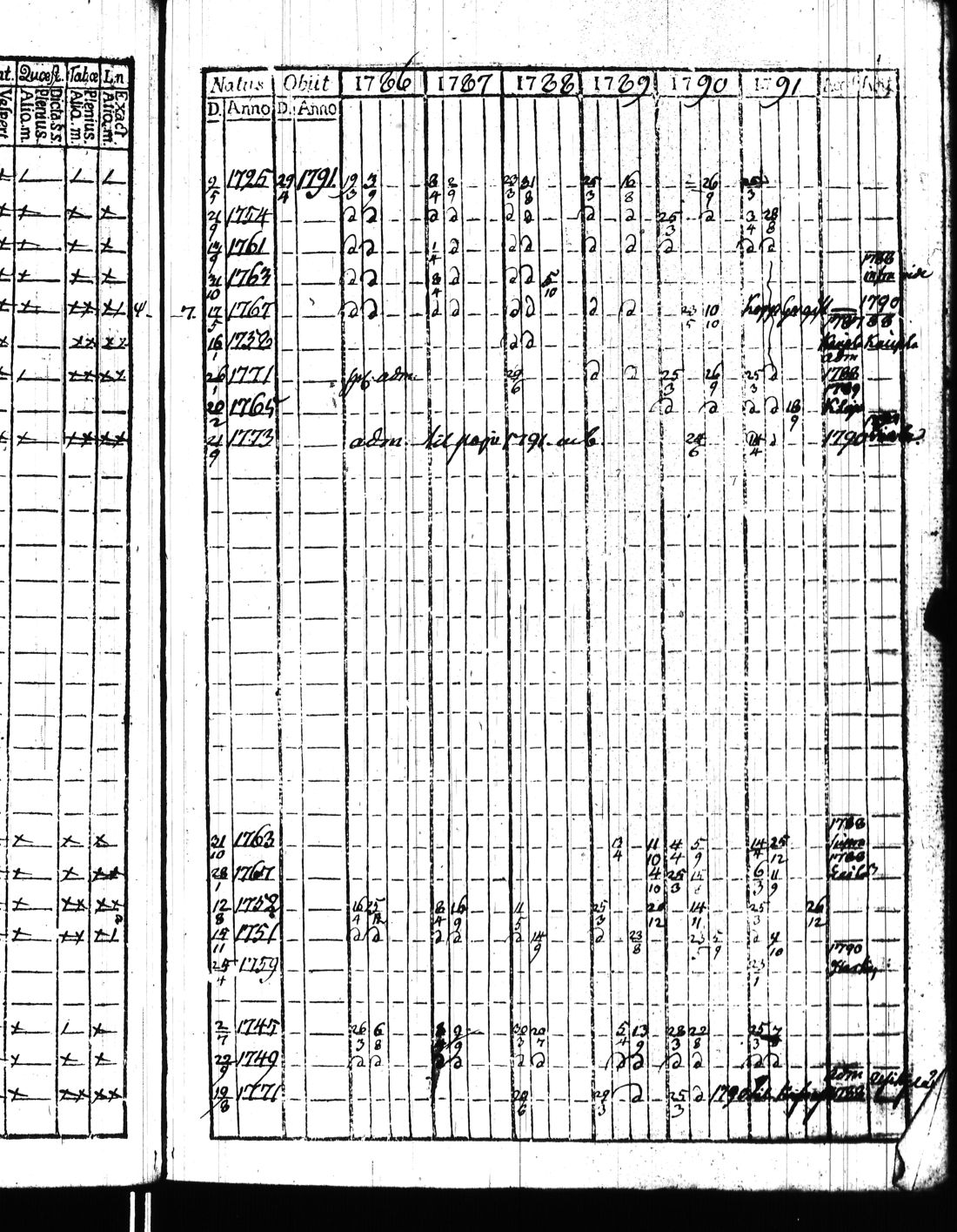 [ ../kirjat/Kirkonkirjat/kisko/rippikirja_1780-1797_jk1032/kuvat/192.jpg ]