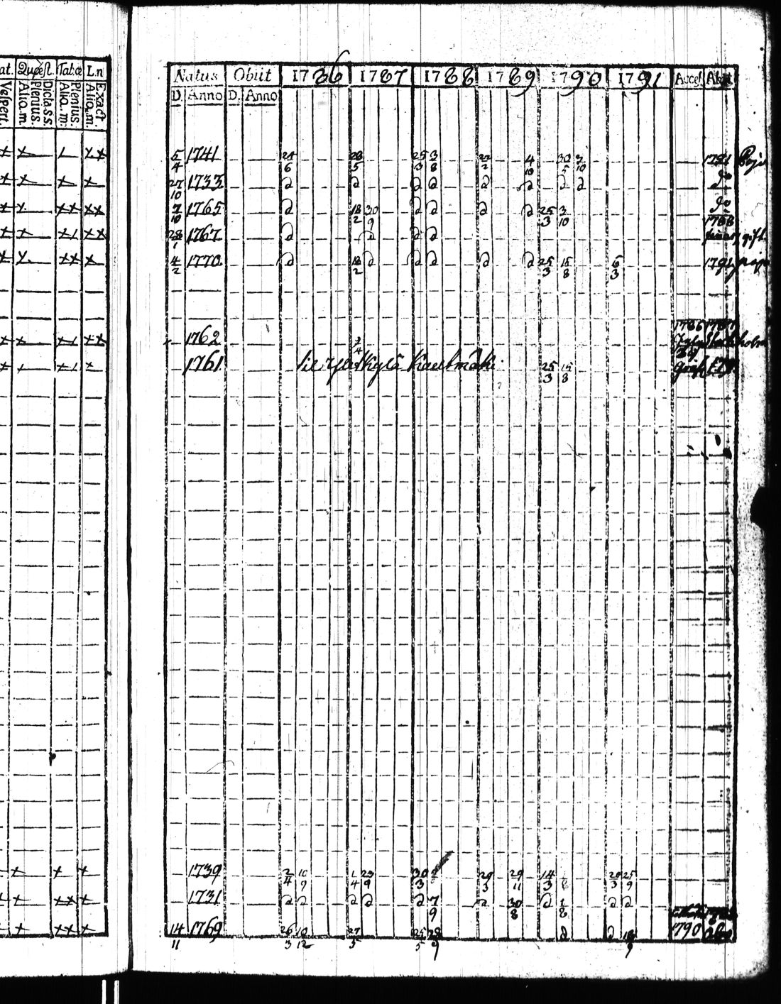 [ ../kirjat/Kirkonkirjat/kisko/rippikirja_1780-1797_jk1032/kuvat/194.jpg ]