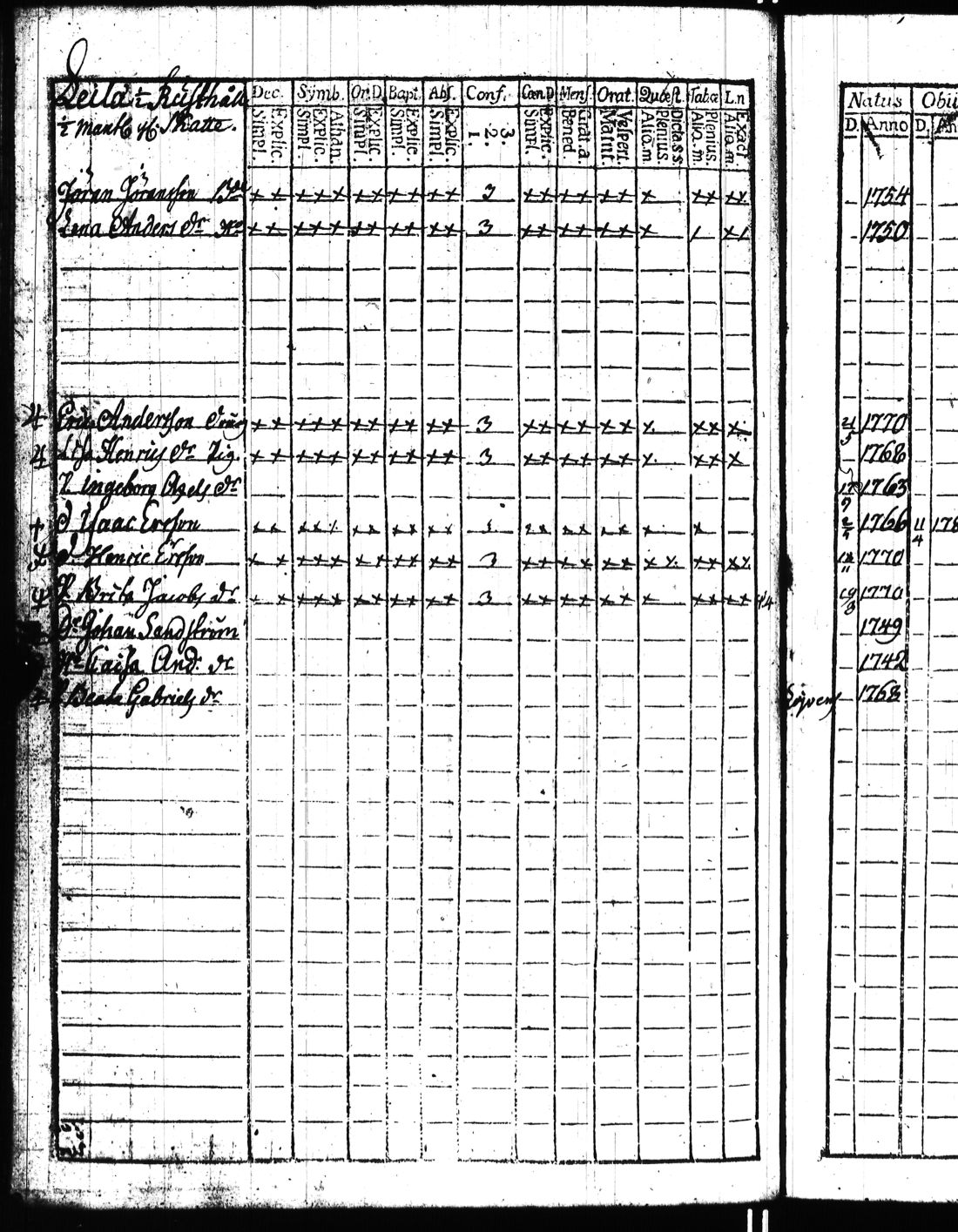 [ ../kirjat/Kirkonkirjat/kisko/rippikirja_1780-1797_jk1032/kuvat/195.jpg ]