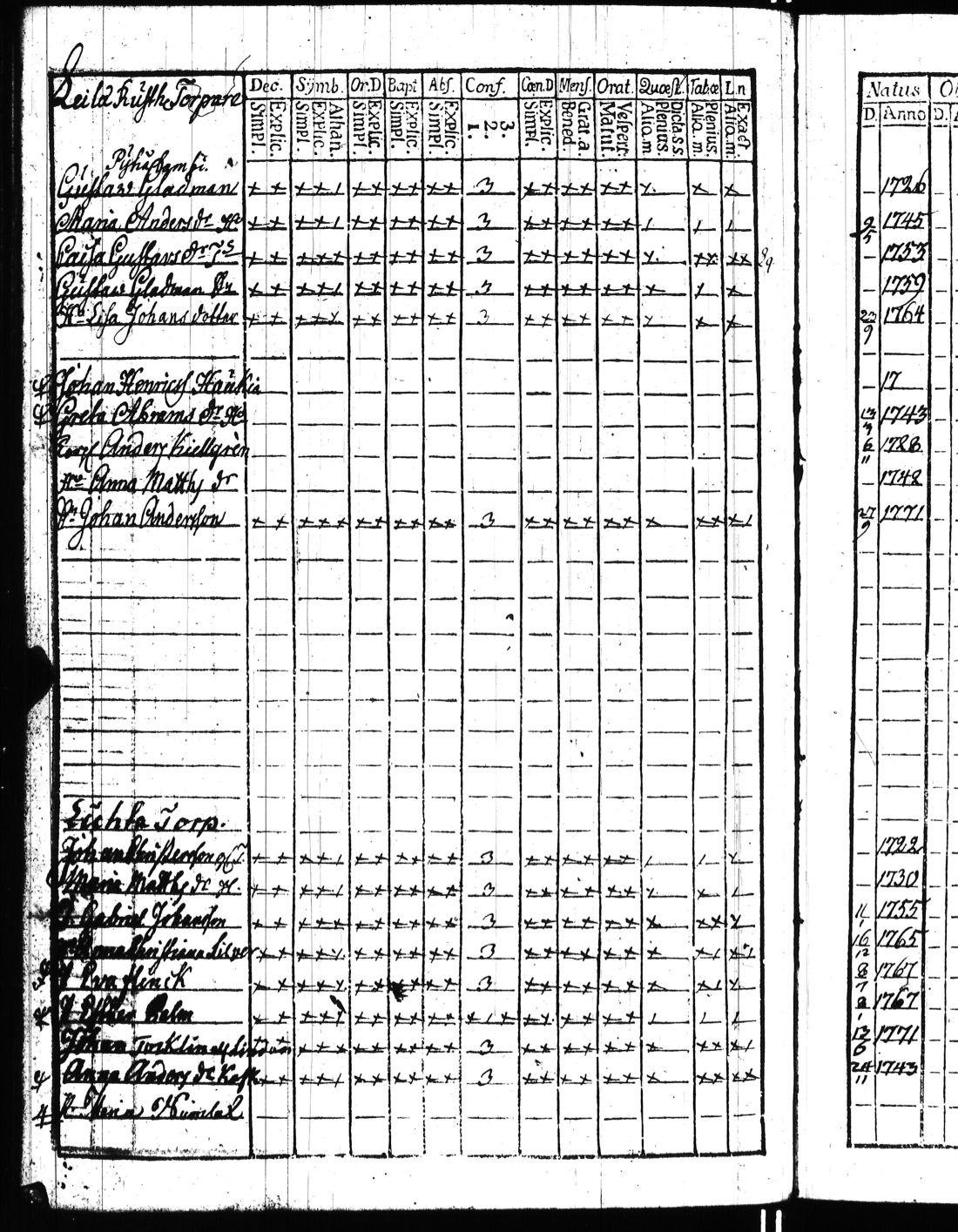 [ ../kirjat/Kirkonkirjat/kisko/rippikirja_1780-1797_jk1032/kuvat/199.jpg ]