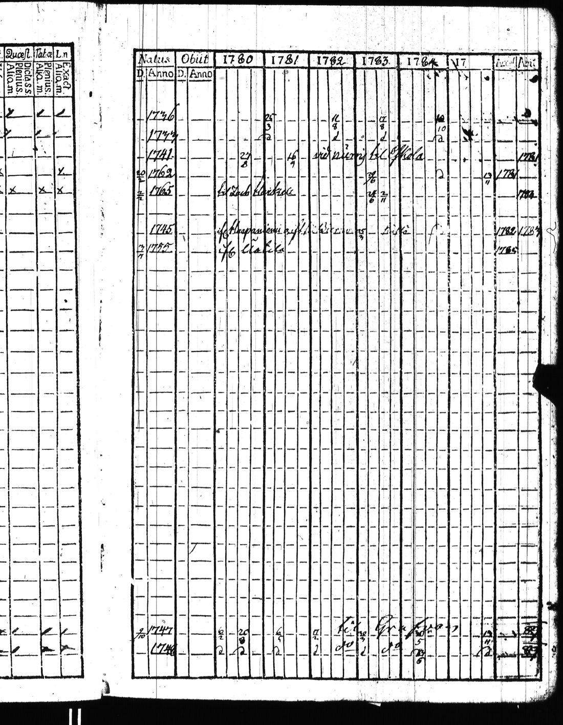[ ../kirjat/Kirkonkirjat/kisko/rippikirja_1780-1797_jk1032/kuvat/20.jpg ]