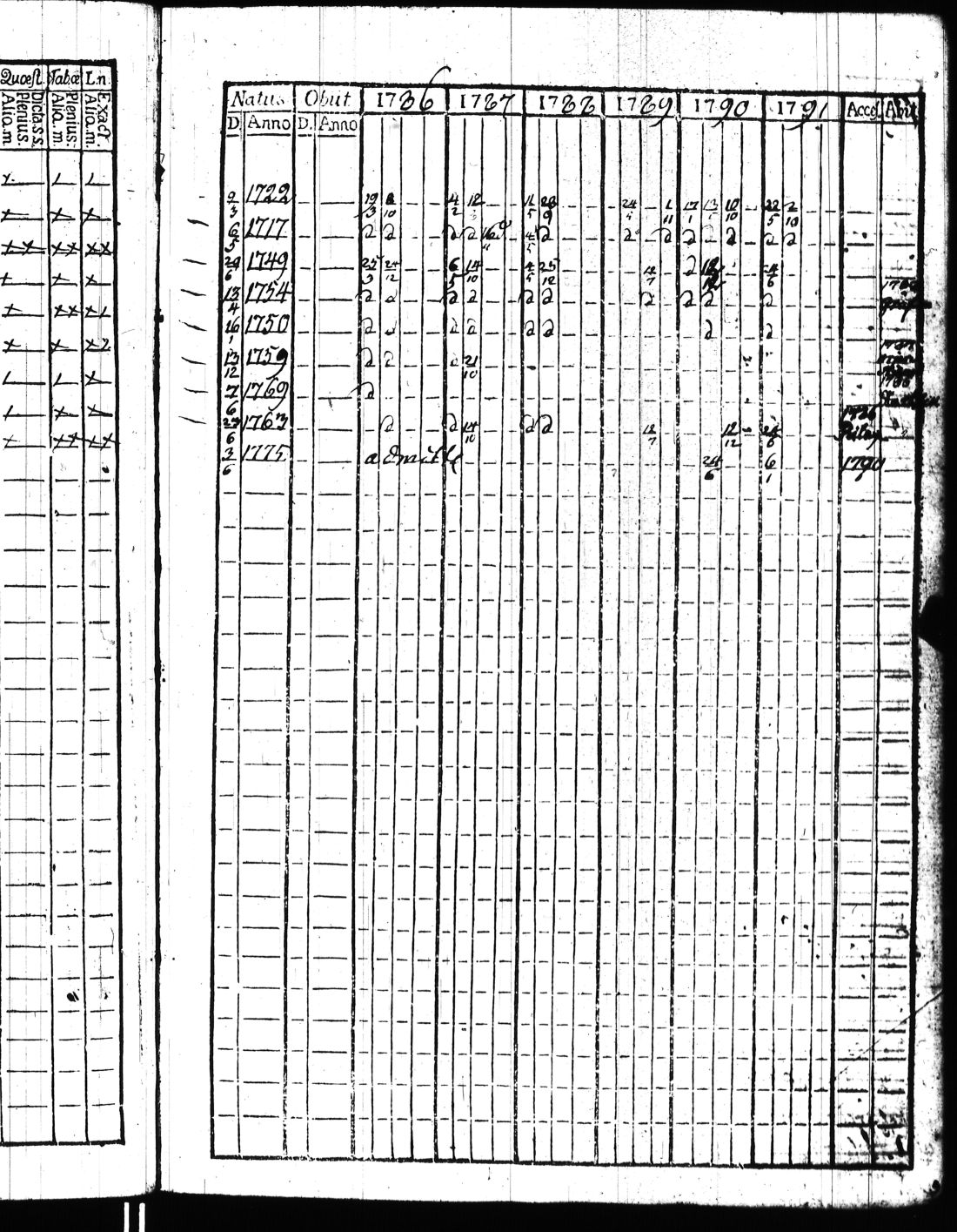 [ ../kirjat/Kirkonkirjat/kisko/rippikirja_1780-1797_jk1032/kuvat/202.jpg ]