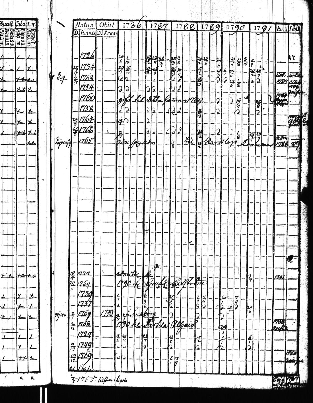 [ ../kirjat/Kirkonkirjat/kisko/rippikirja_1780-1797_jk1032/kuvat/204.jpg ]