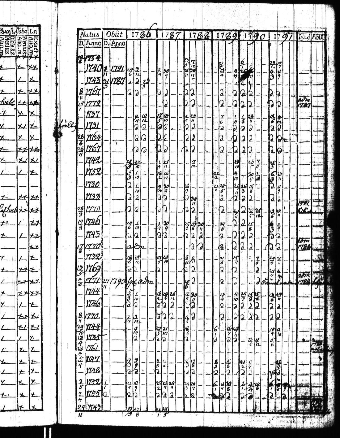 [ ../kirjat/Kirkonkirjat/kisko/rippikirja_1780-1797_jk1032/kuvat/208.jpg ]