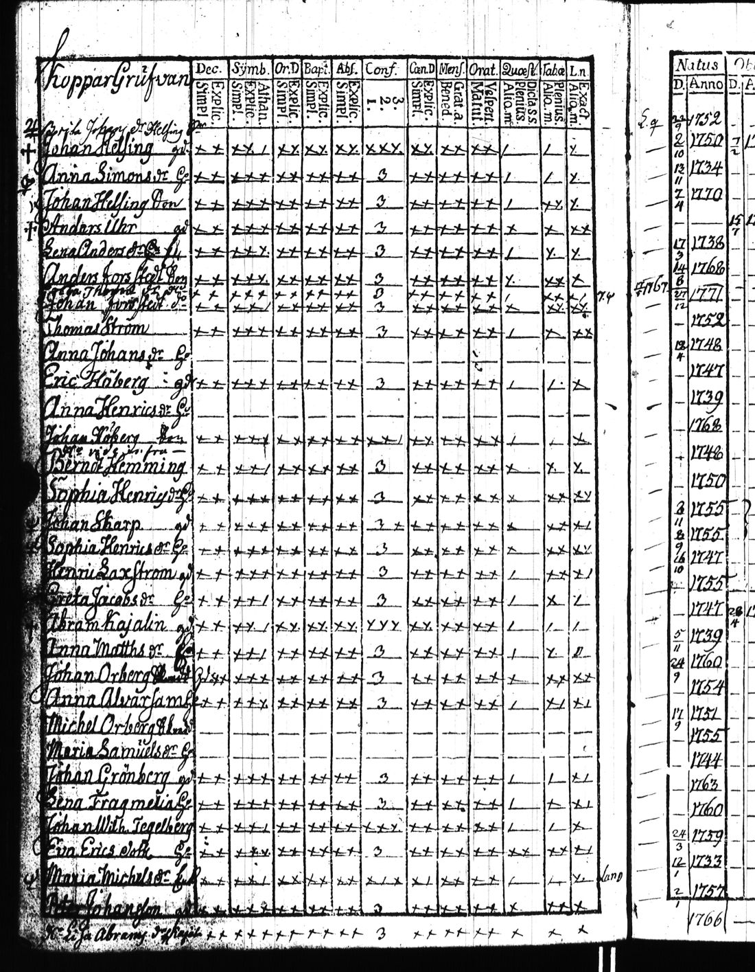 [ ../kirjat/Kirkonkirjat/kisko/rippikirja_1780-1797_jk1032/kuvat/209.jpg ]