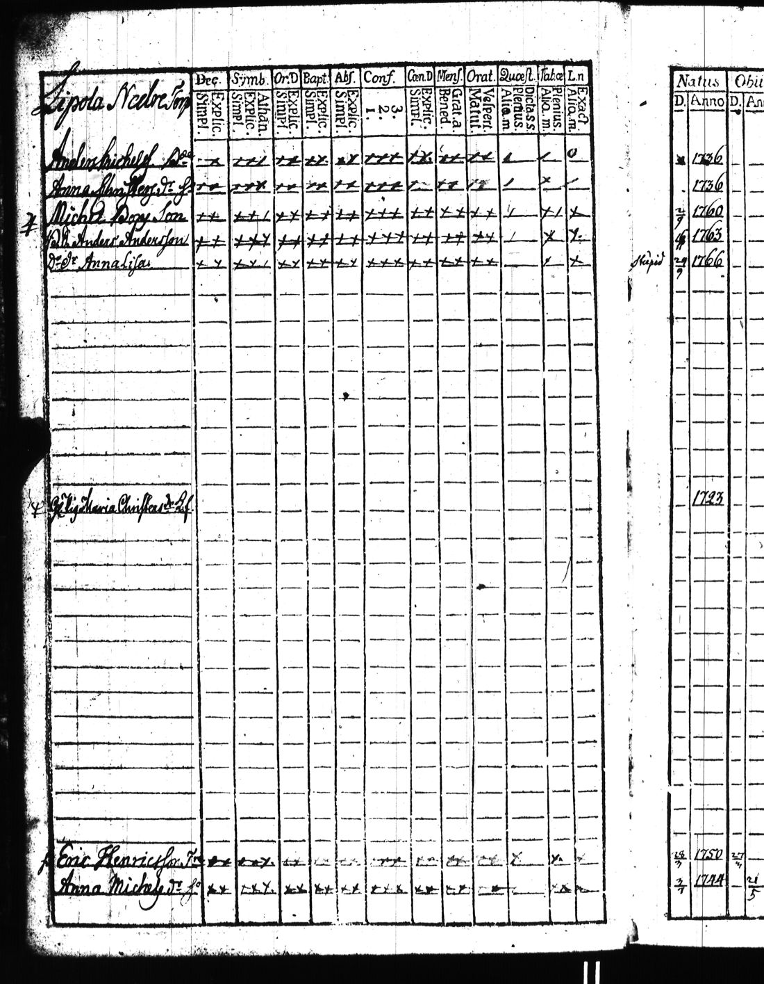 [ ../kirjat/Kirkonkirjat/kisko/rippikirja_1780-1797_jk1032/kuvat/21.jpg ]