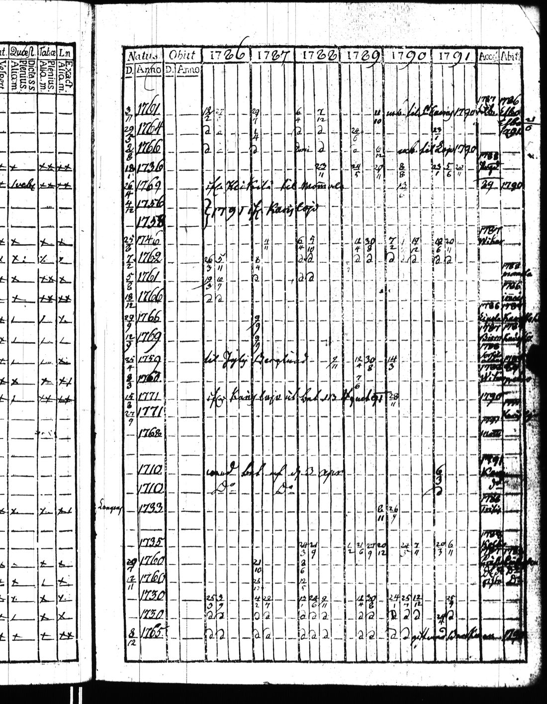 [ ../kirjat/Kirkonkirjat/kisko/rippikirja_1780-1797_jk1032/kuvat/222.jpg ]