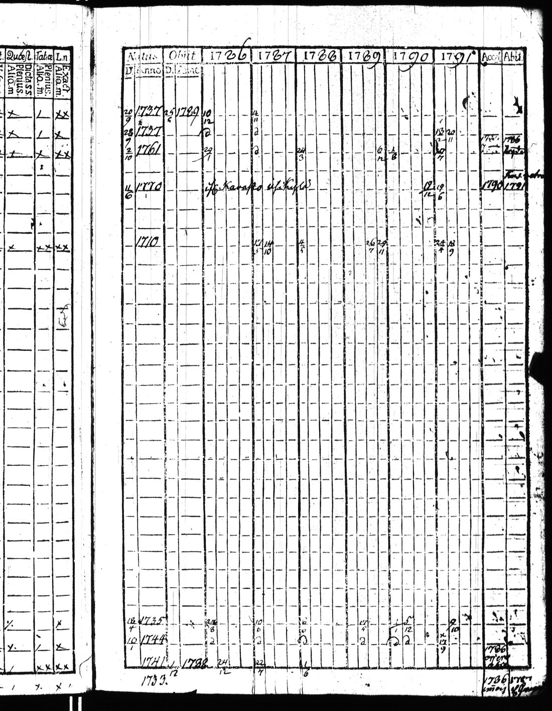 [ ../kirjat/Kirkonkirjat/kisko/rippikirja_1780-1797_jk1032/kuvat/224.jpg ]
