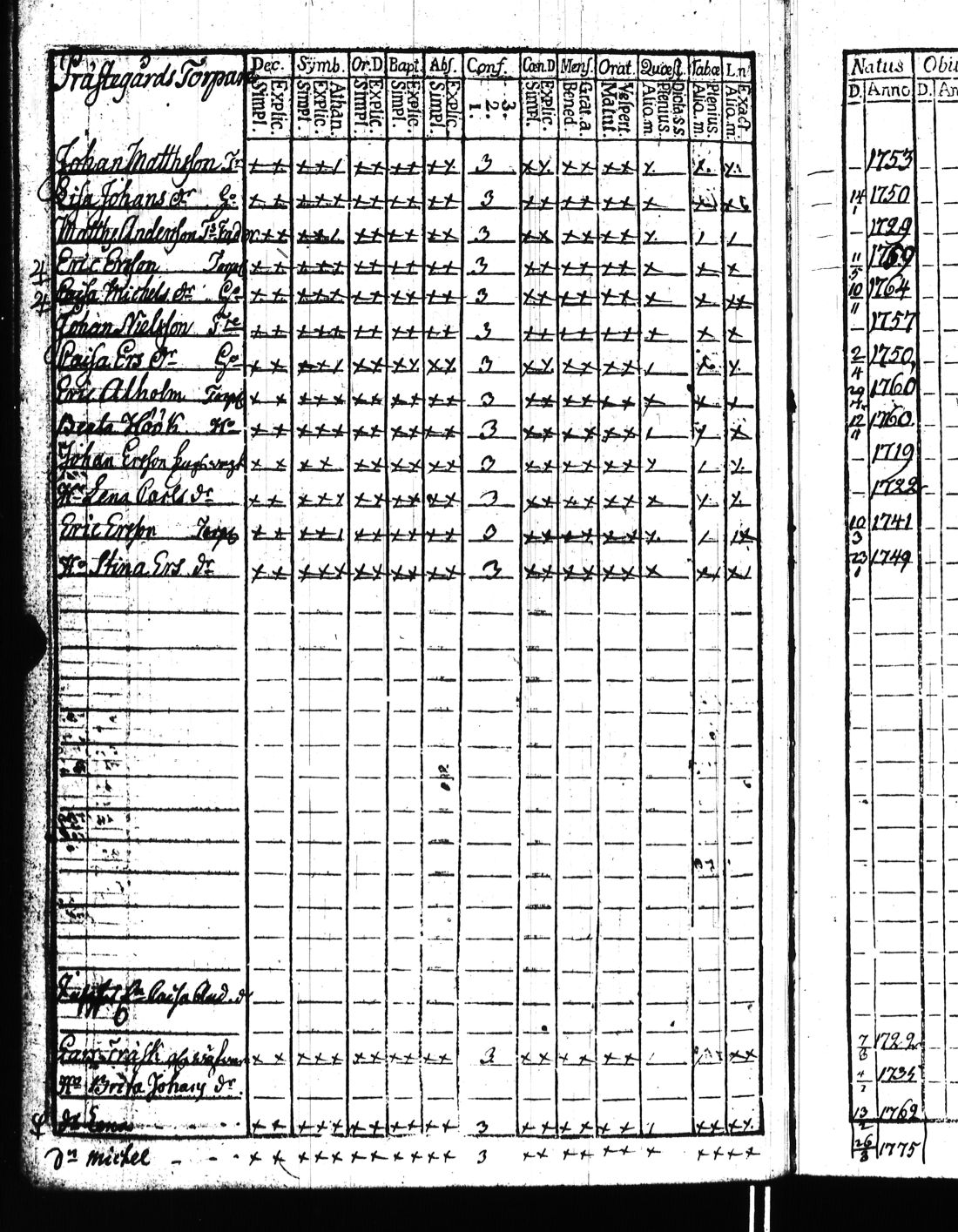 [ ../kirjat/Kirkonkirjat/kisko/rippikirja_1780-1797_jk1032/kuvat/227.jpg ]