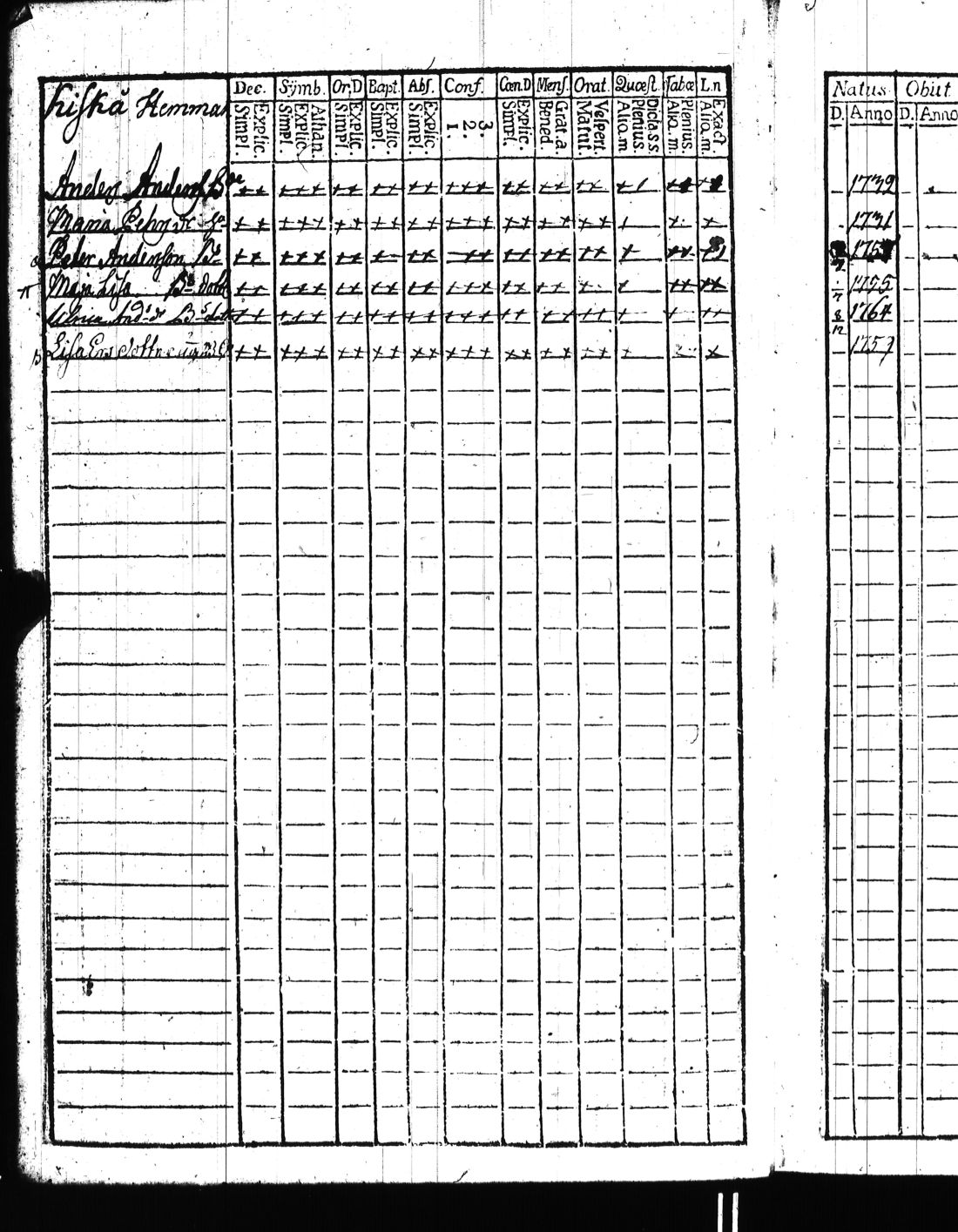 [ ../kirjat/Kirkonkirjat/kisko/rippikirja_1780-1797_jk1032/kuvat/23.jpg ]