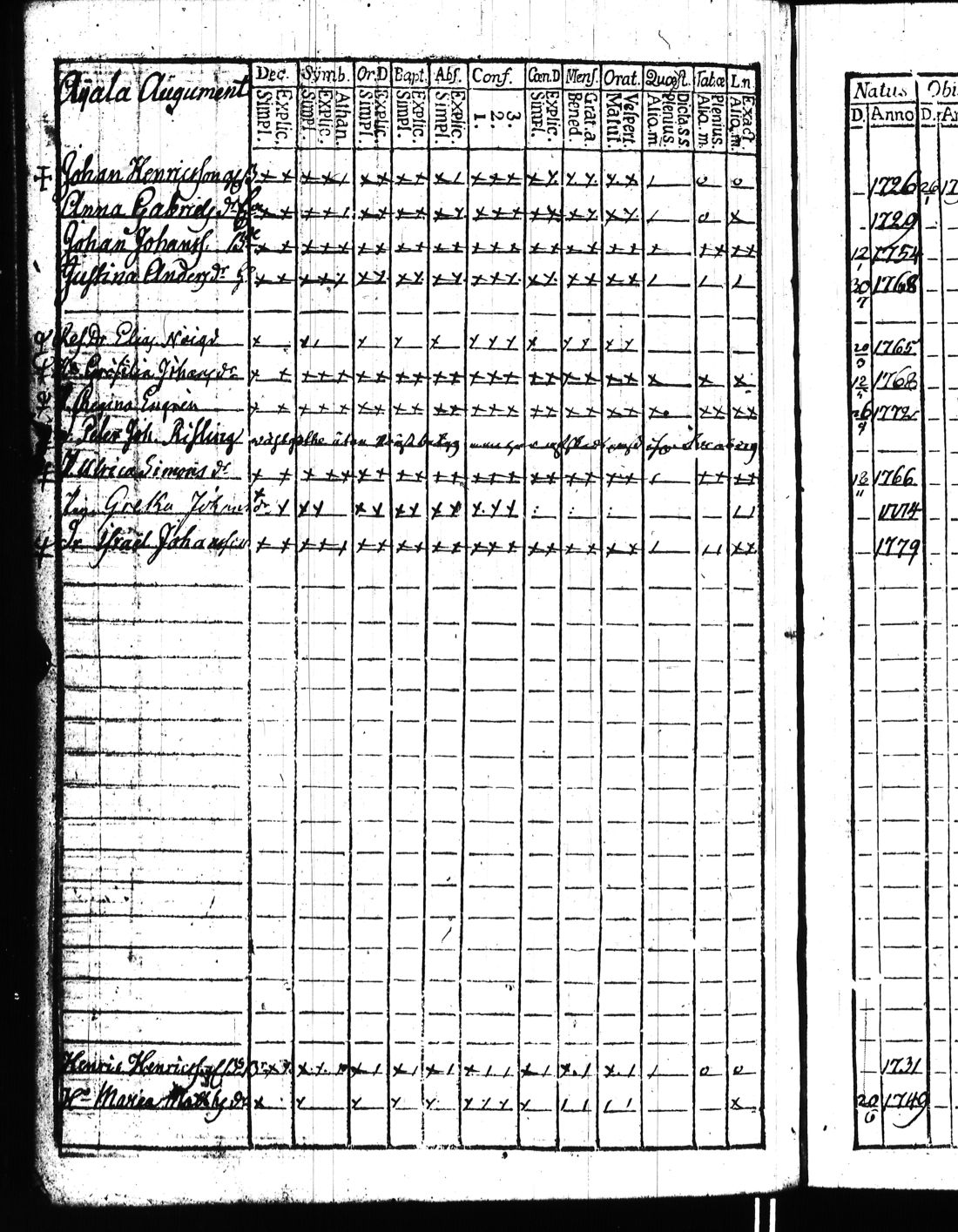 [ ../kirjat/Kirkonkirjat/kisko/rippikirja_1780-1797_jk1032/kuvat/233.jpg ]