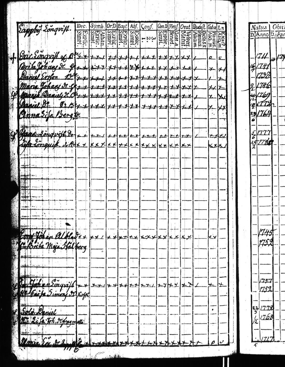 [ ../kirjat/Kirkonkirjat/kisko/rippikirja_1780-1797_jk1032/kuvat/239.jpg ]