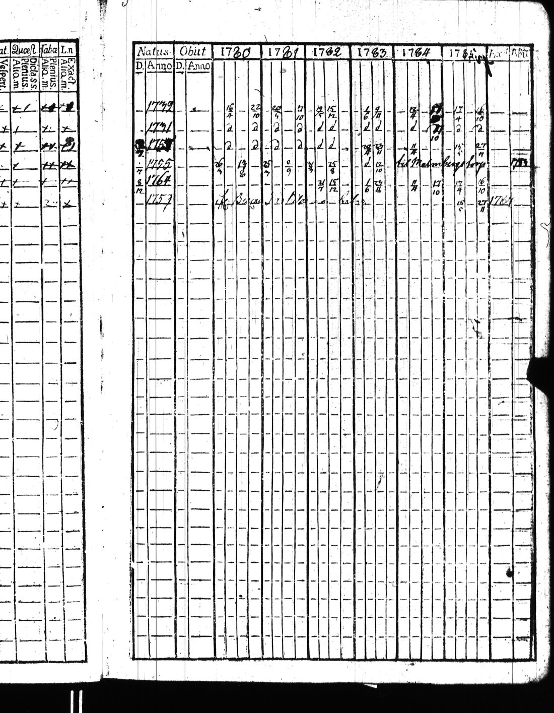 [ ../kirjat/Kirkonkirjat/kisko/rippikirja_1780-1797_jk1032/kuvat/24.jpg ]