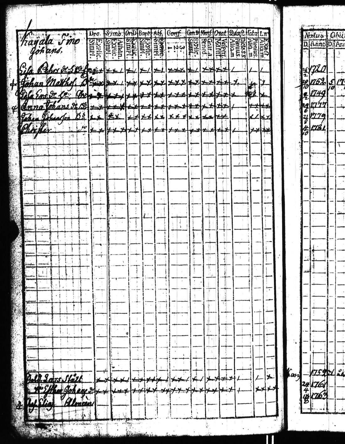 [ ../kirjat/Kirkonkirjat/kisko/rippikirja_1780-1797_jk1032/kuvat/247.jpg ]