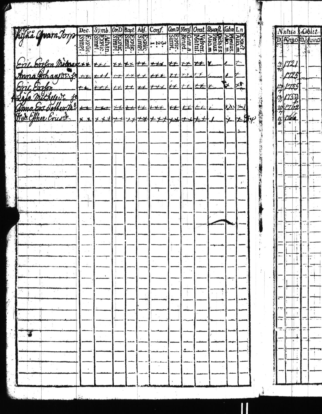 [ ../kirjat/Kirkonkirjat/kisko/rippikirja_1780-1797_jk1032/kuvat/25.jpg ]