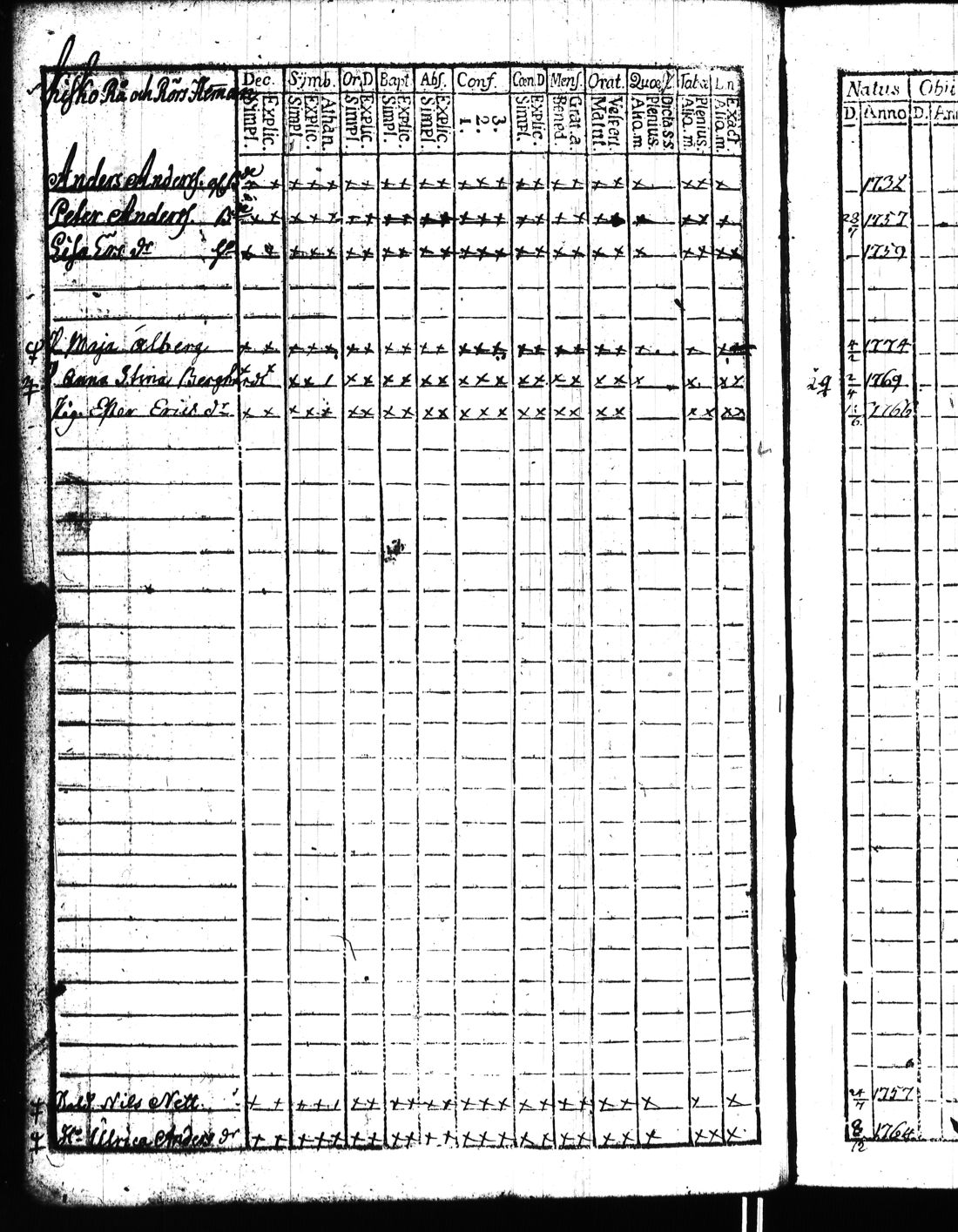 [ ../kirjat/Kirkonkirjat/kisko/rippikirja_1780-1797_jk1032/kuvat/253.jpg ]