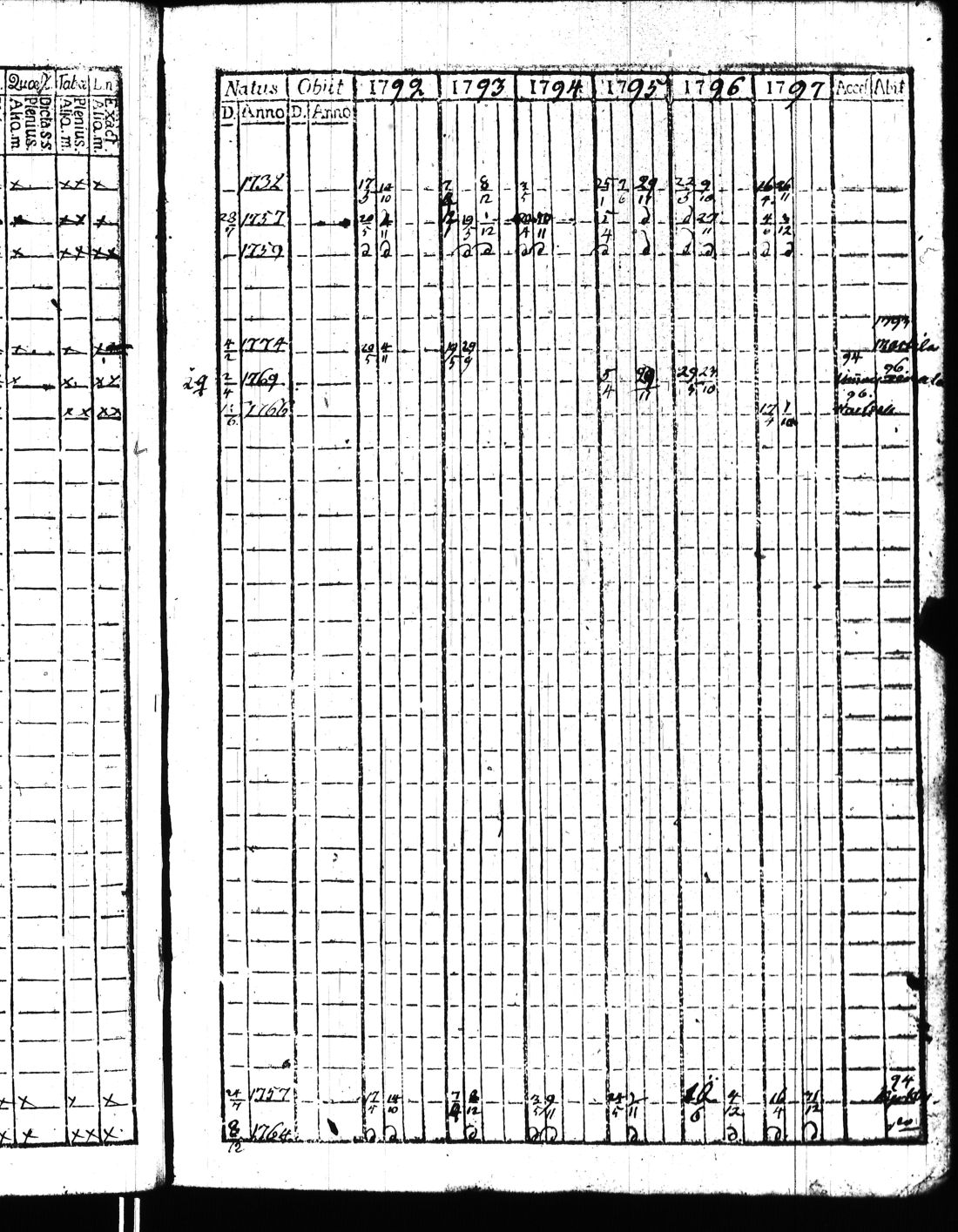 [ ../kirjat/Kirkonkirjat/kisko/rippikirja_1780-1797_jk1032/kuvat/254.jpg ]
