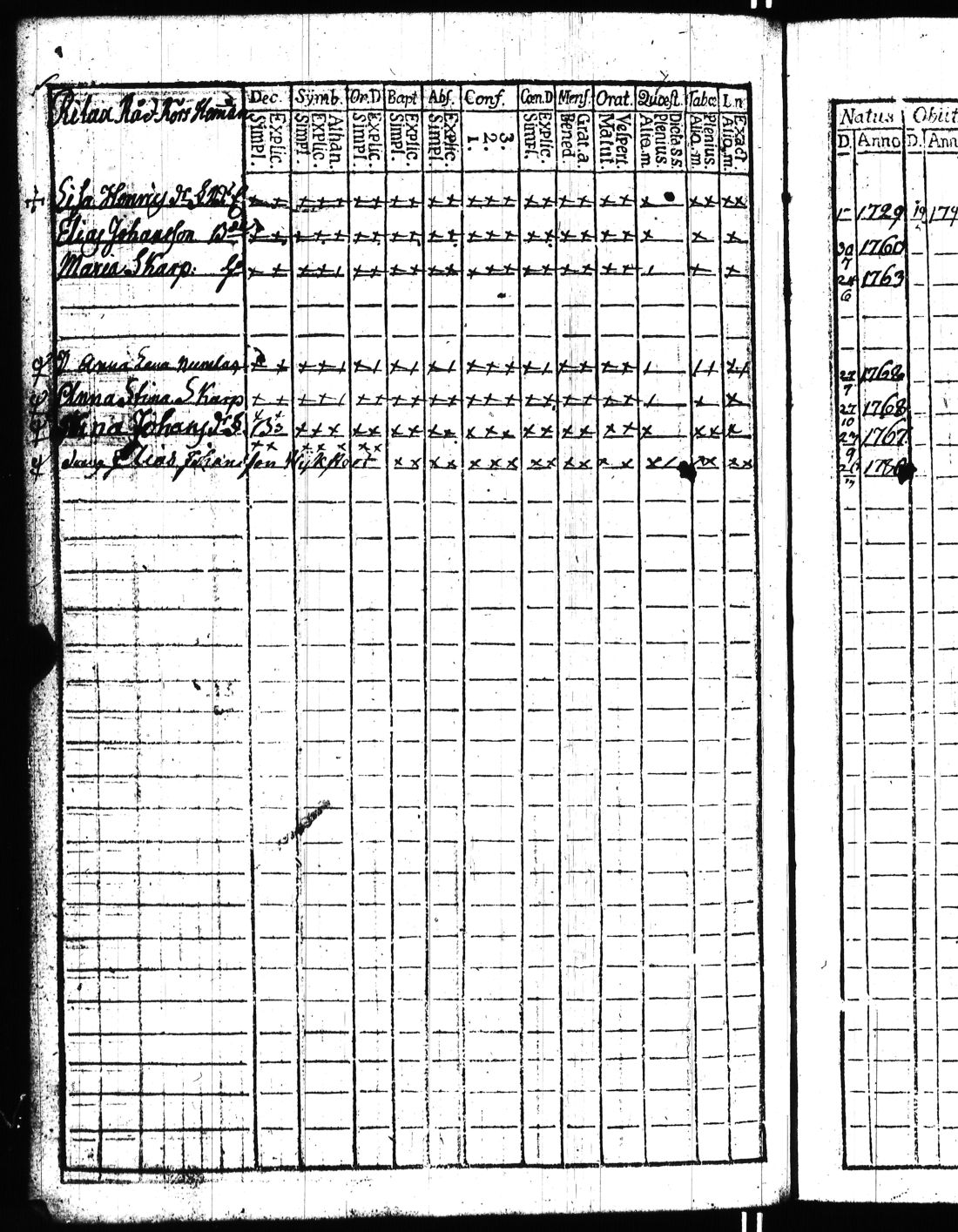 [ ../kirjat/Kirkonkirjat/kisko/rippikirja_1780-1797_jk1032/kuvat/261.jpg ]