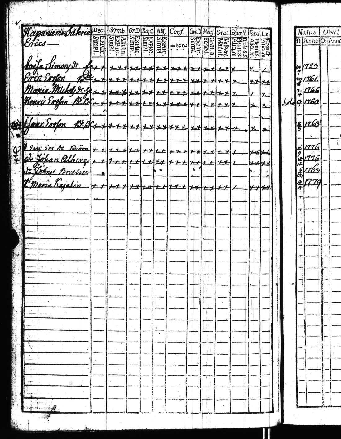 [ ../kirjat/Kirkonkirjat/kisko/rippikirja_1780-1797_jk1032/kuvat/267.jpg ]