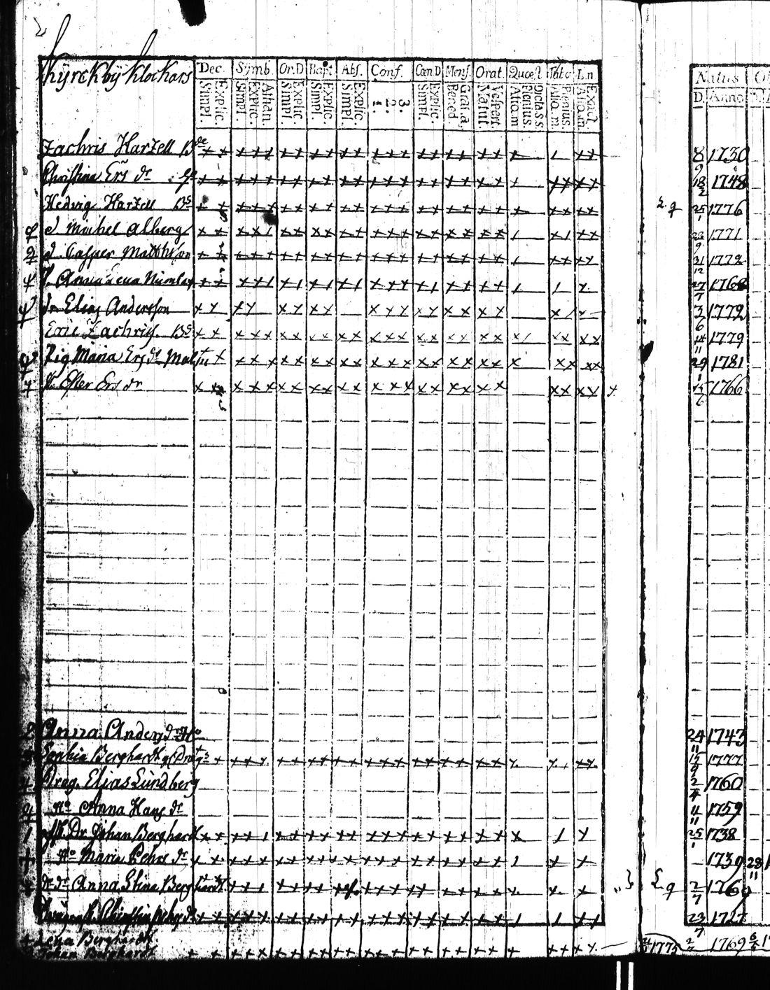 [ ../kirjat/Kirkonkirjat/kisko/rippikirja_1780-1797_jk1032/kuvat/275.jpg ]