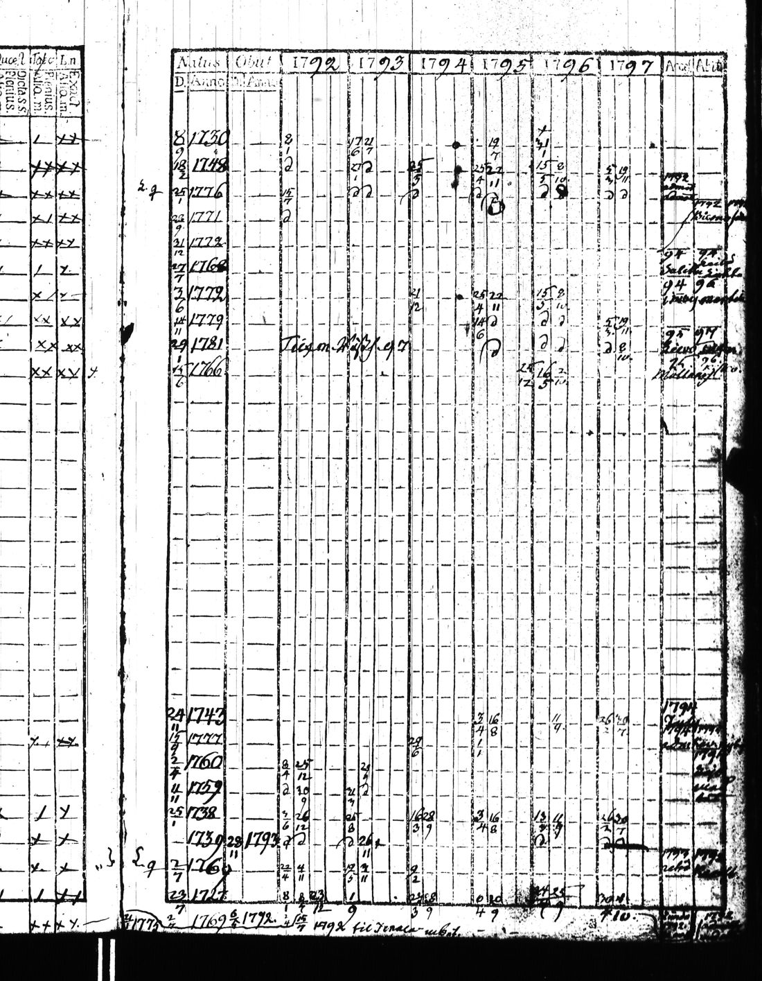 [ ../kirjat/Kirkonkirjat/kisko/rippikirja_1780-1797_jk1032/kuvat/276.jpg ]