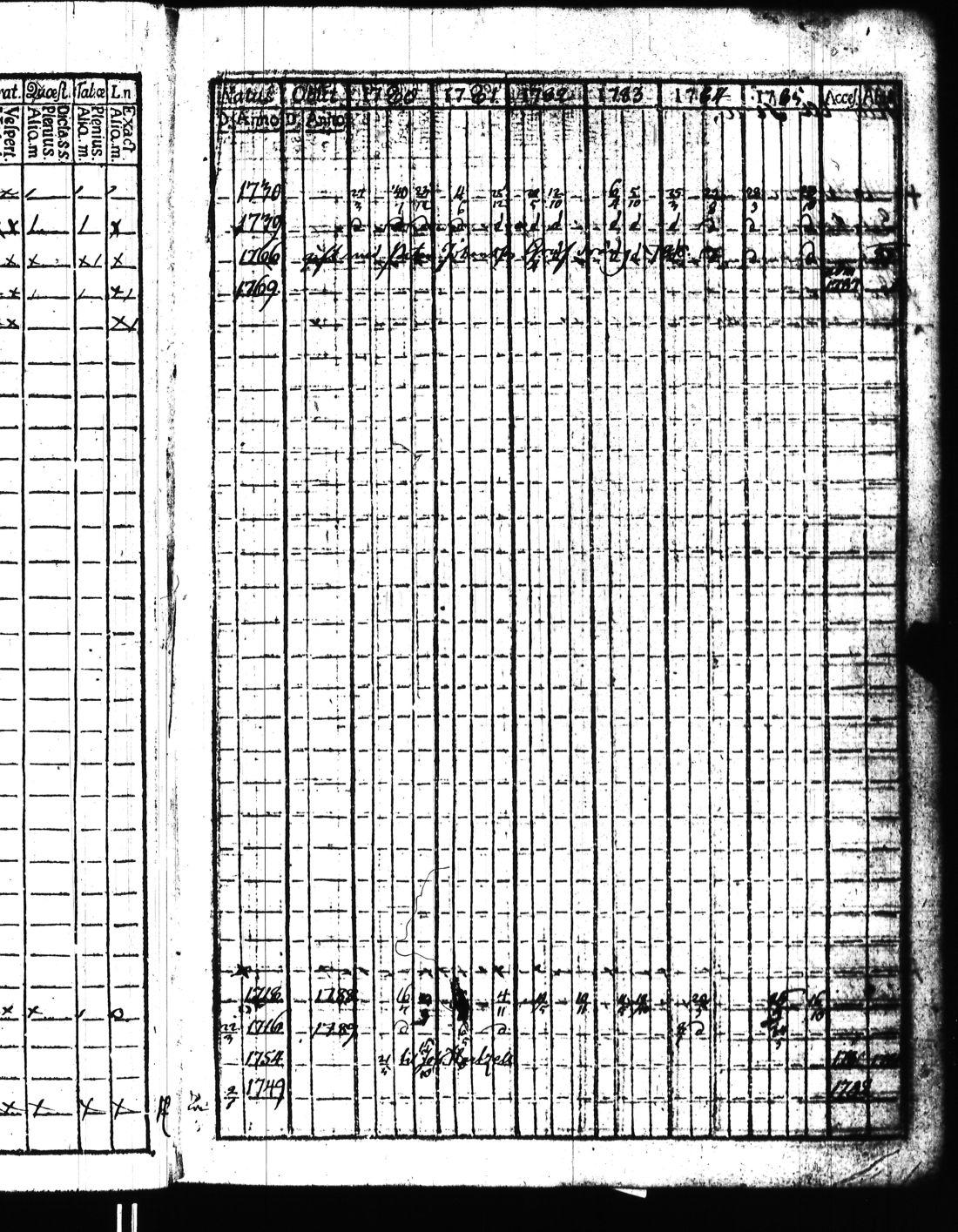 [ ../kirjat/Kirkonkirjat/kisko/rippikirja_1780-1797_jk1032/kuvat/28.jpg ]