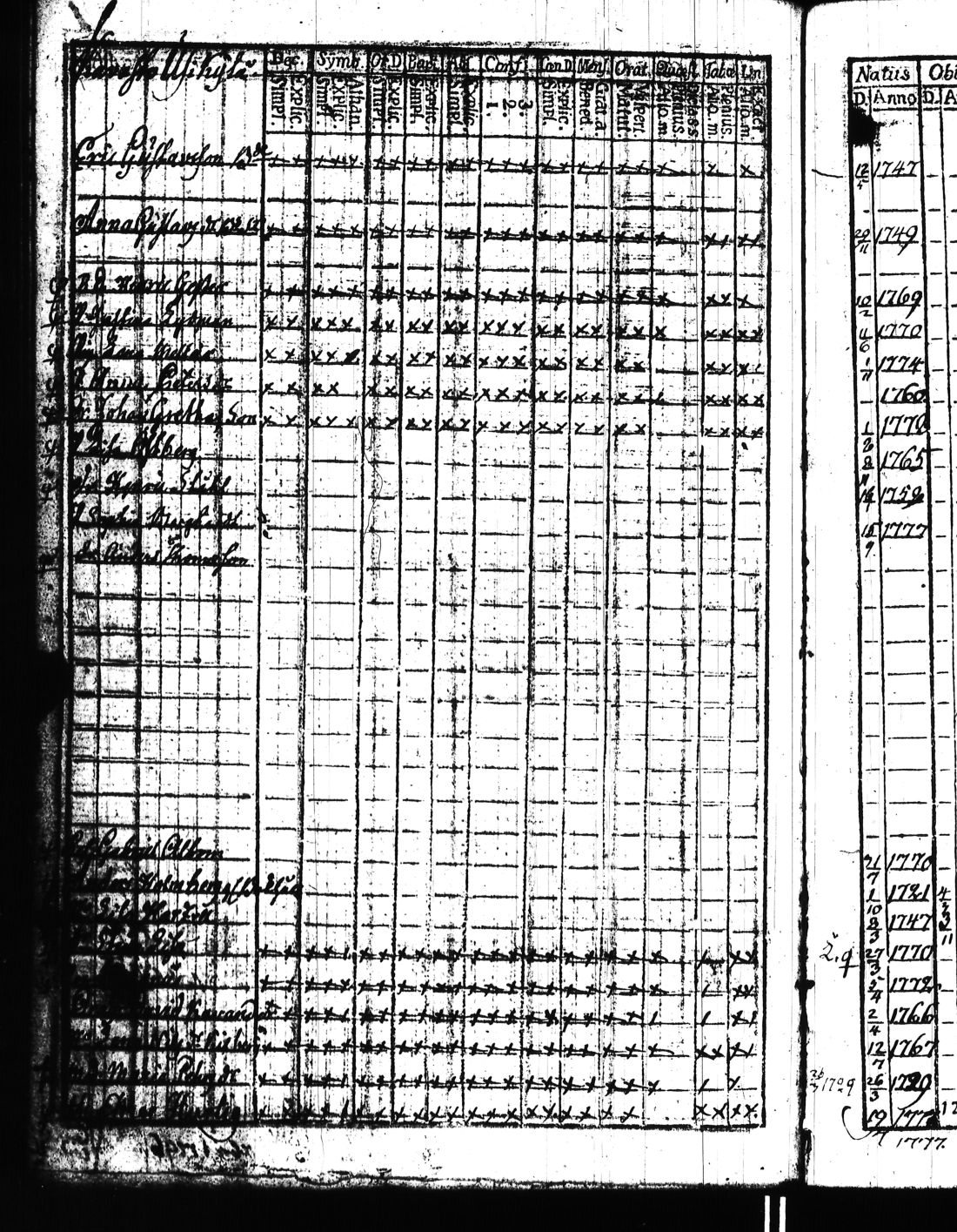 [ ../kirjat/Kirkonkirjat/kisko/rippikirja_1780-1797_jk1032/kuvat/295.jpg ]
