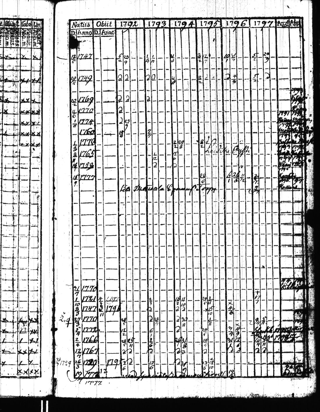 [ ../kirjat/Kirkonkirjat/kisko/rippikirja_1780-1797_jk1032/kuvat/296.jpg ]