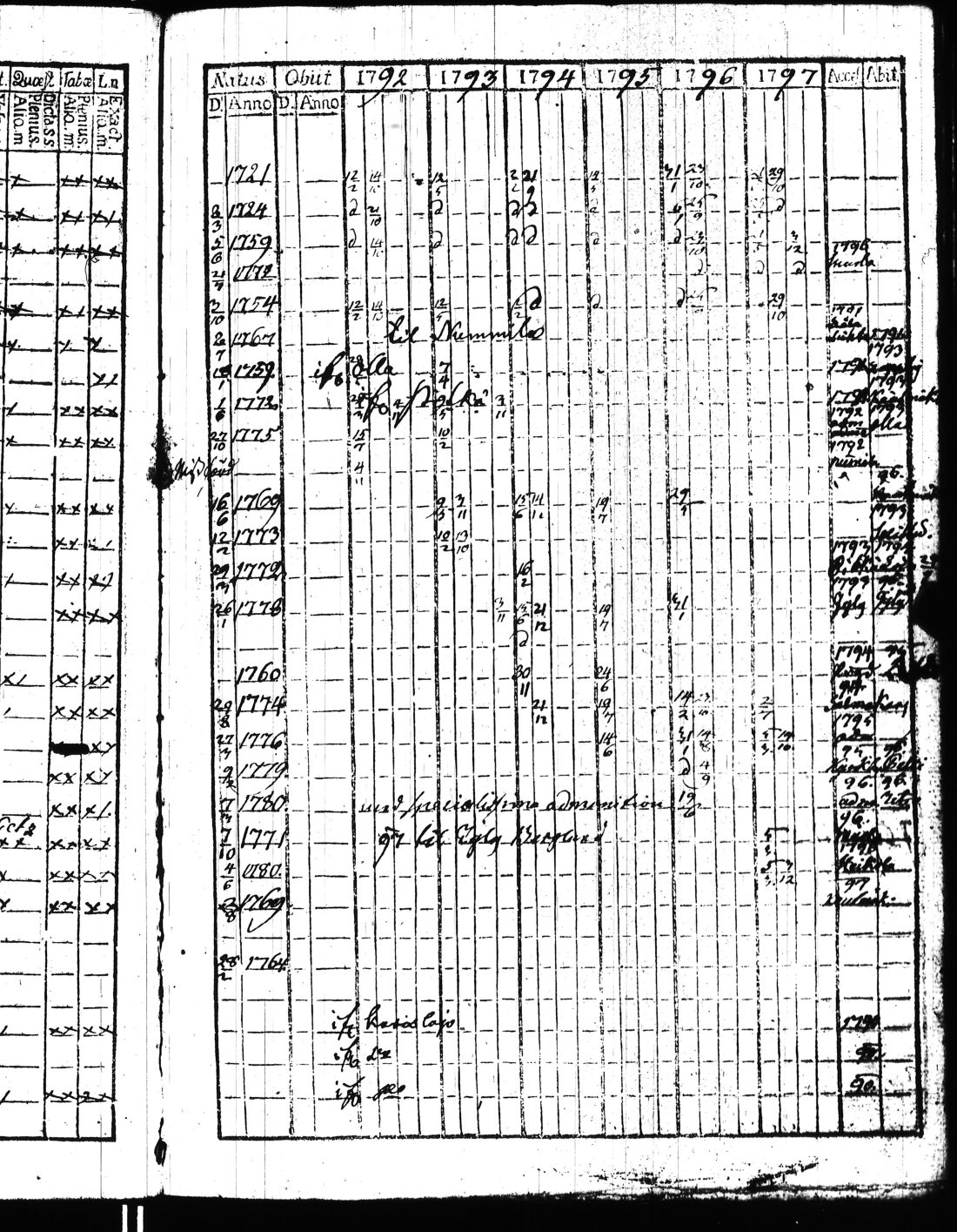 [ ../kirjat/Kirkonkirjat/kisko/rippikirja_1780-1797_jk1032/kuvat/298.jpg ]