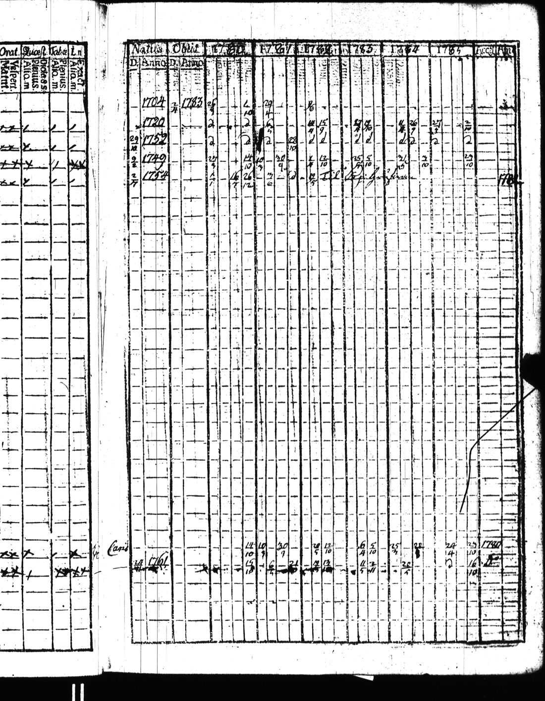 [ ../kirjat/Kirkonkirjat/kisko/rippikirja_1780-1797_jk1032/kuvat/30.jpg ]