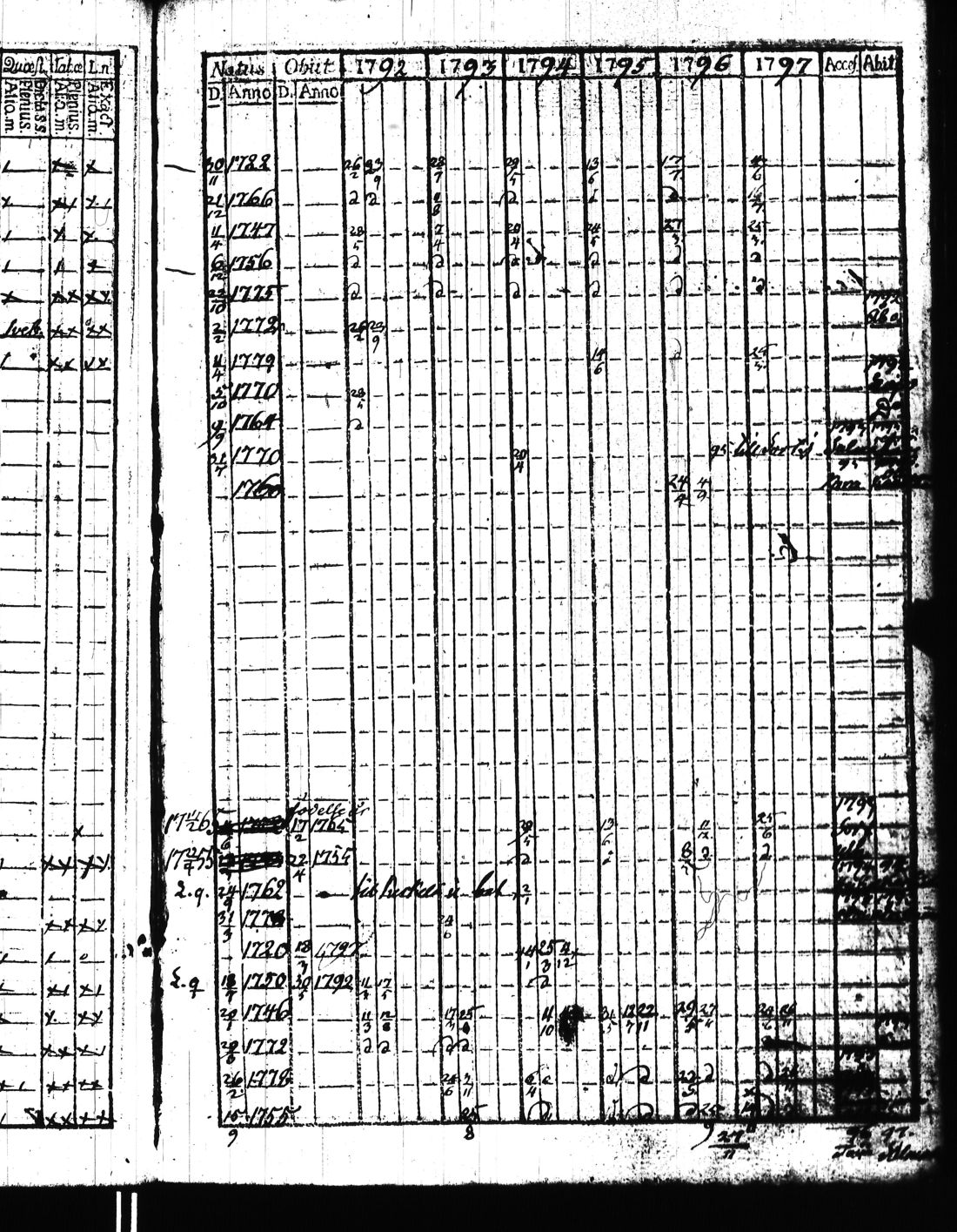 [ ../kirjat/Kirkonkirjat/kisko/rippikirja_1780-1797_jk1032/kuvat/302.jpg ]