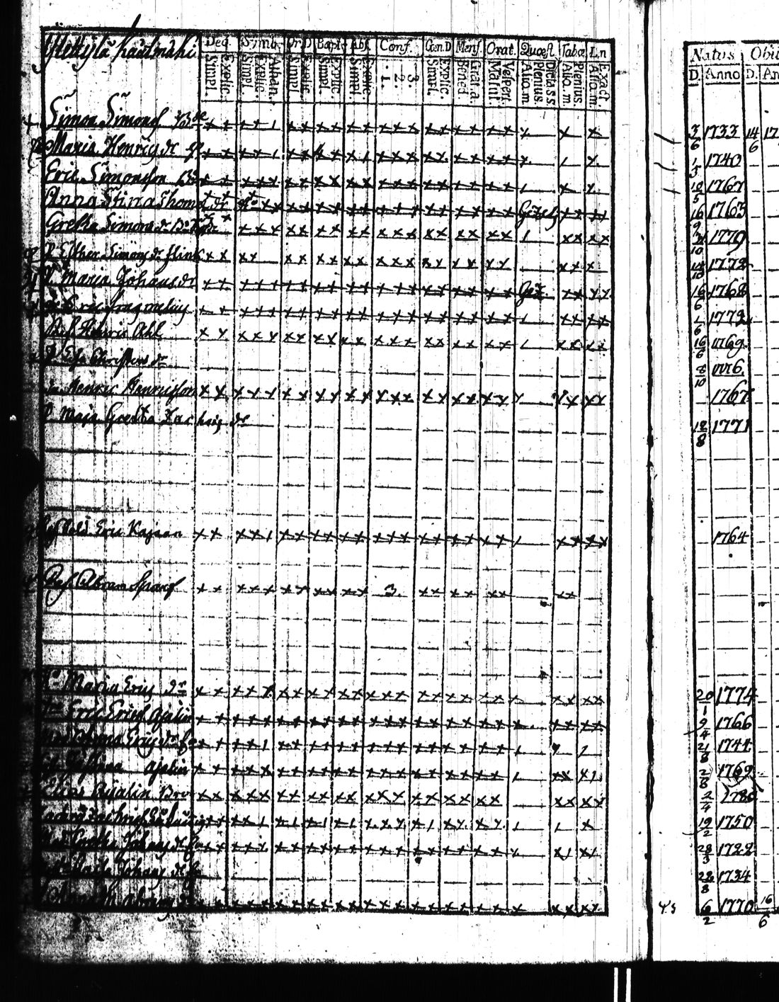 [ ../kirjat/Kirkonkirjat/kisko/rippikirja_1780-1797_jk1032/kuvat/303.jpg ]