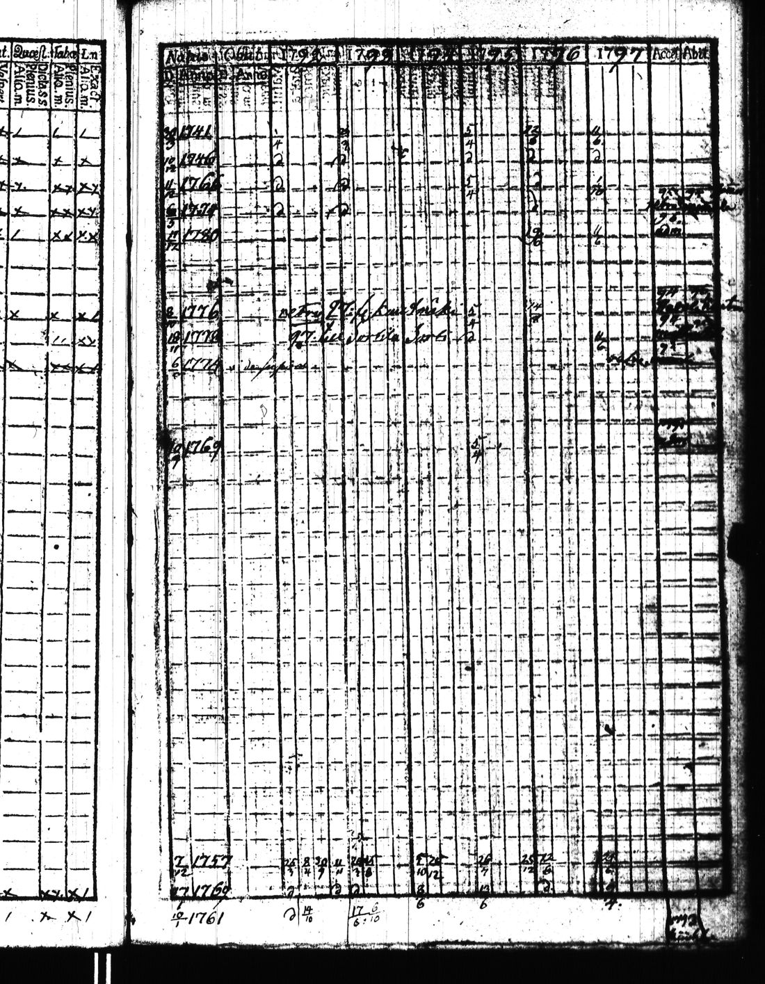 [ ../kirjat/Kirkonkirjat/kisko/rippikirja_1780-1797_jk1032/kuvat/308.jpg ]