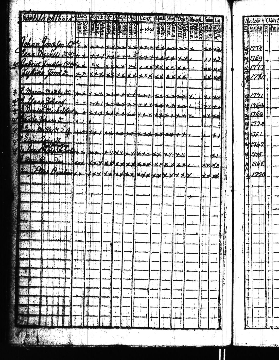 [ ../kirjat/Kirkonkirjat/kisko/rippikirja_1780-1797_jk1032/kuvat/309.jpg ]