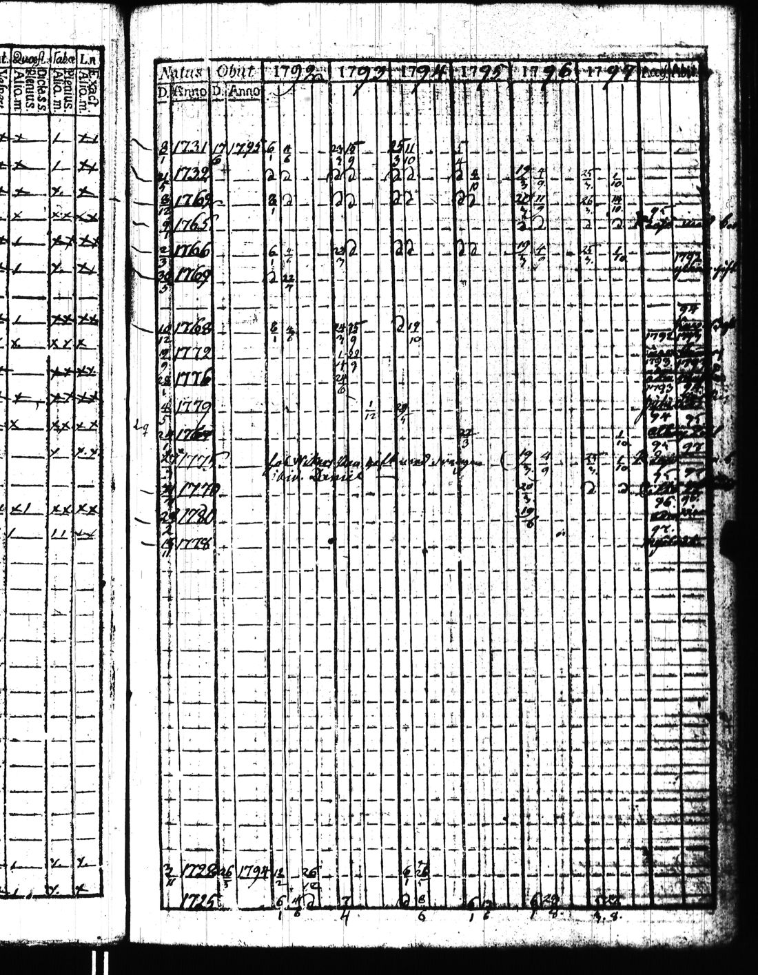 [ ../kirjat/Kirkonkirjat/kisko/rippikirja_1780-1797_jk1032/kuvat/312.jpg ]