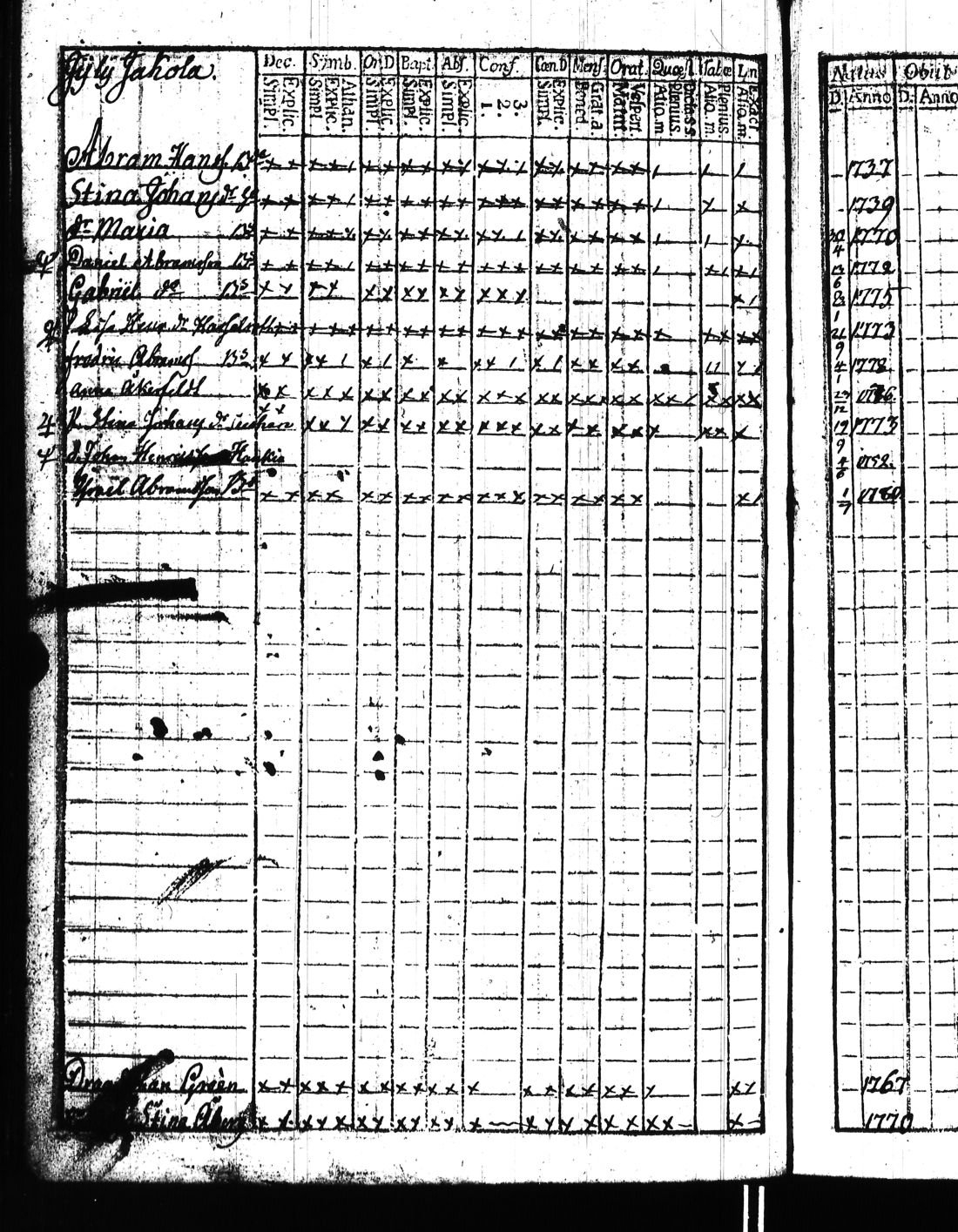 [ ../kirjat/Kirkonkirjat/kisko/rippikirja_1780-1797_jk1032/kuvat/315.jpg ]