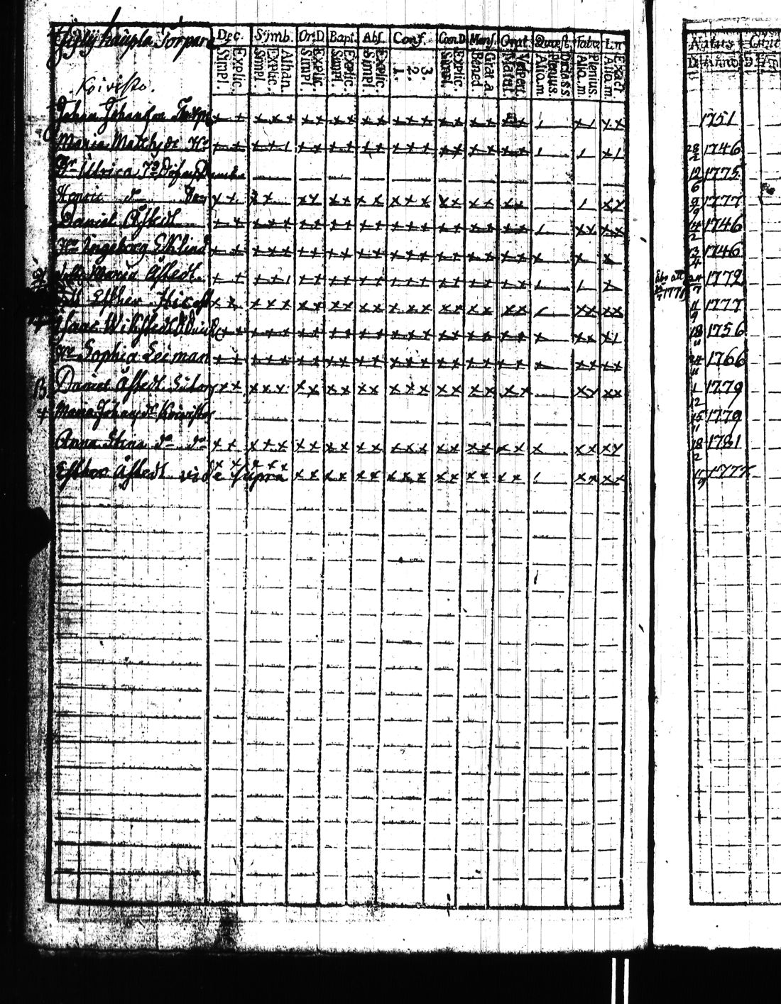 [ ../kirjat/Kirkonkirjat/kisko/rippikirja_1780-1797_jk1032/kuvat/321.jpg ]