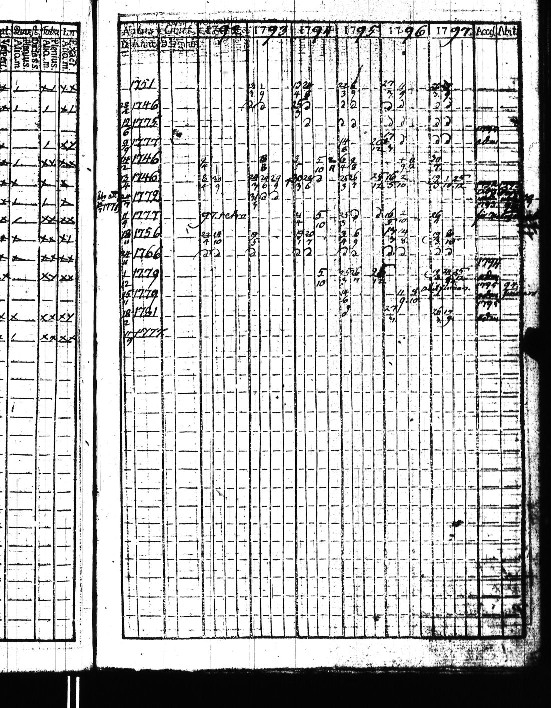 [ ../kirjat/Kirkonkirjat/kisko/rippikirja_1780-1797_jk1032/kuvat/322.jpg ]