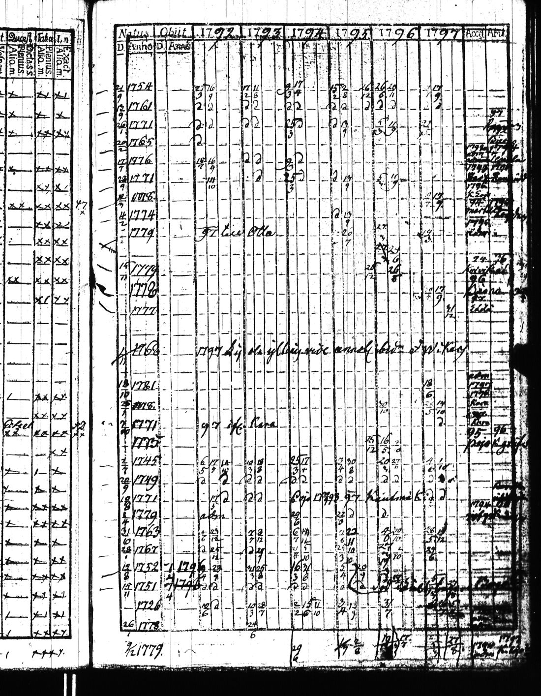 [ ../kirjat/Kirkonkirjat/kisko/rippikirja_1780-1797_jk1032/kuvat/324.jpg ]