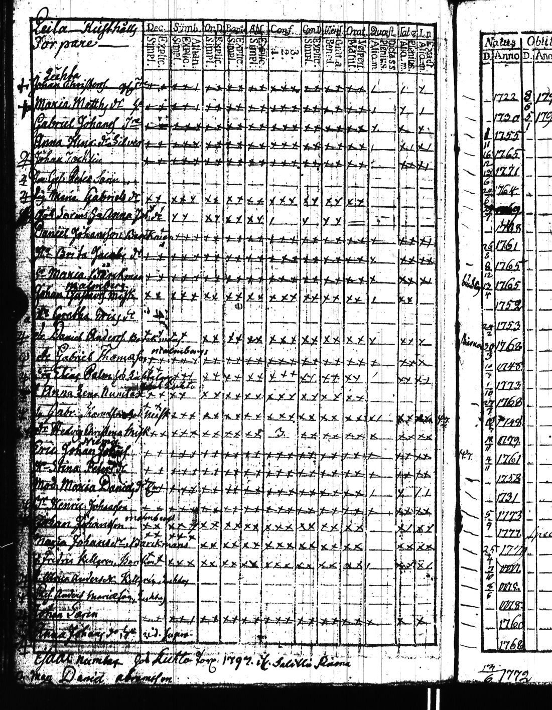 [ ../kirjat/Kirkonkirjat/kisko/rippikirja_1780-1797_jk1032/kuvat/327.jpg ]