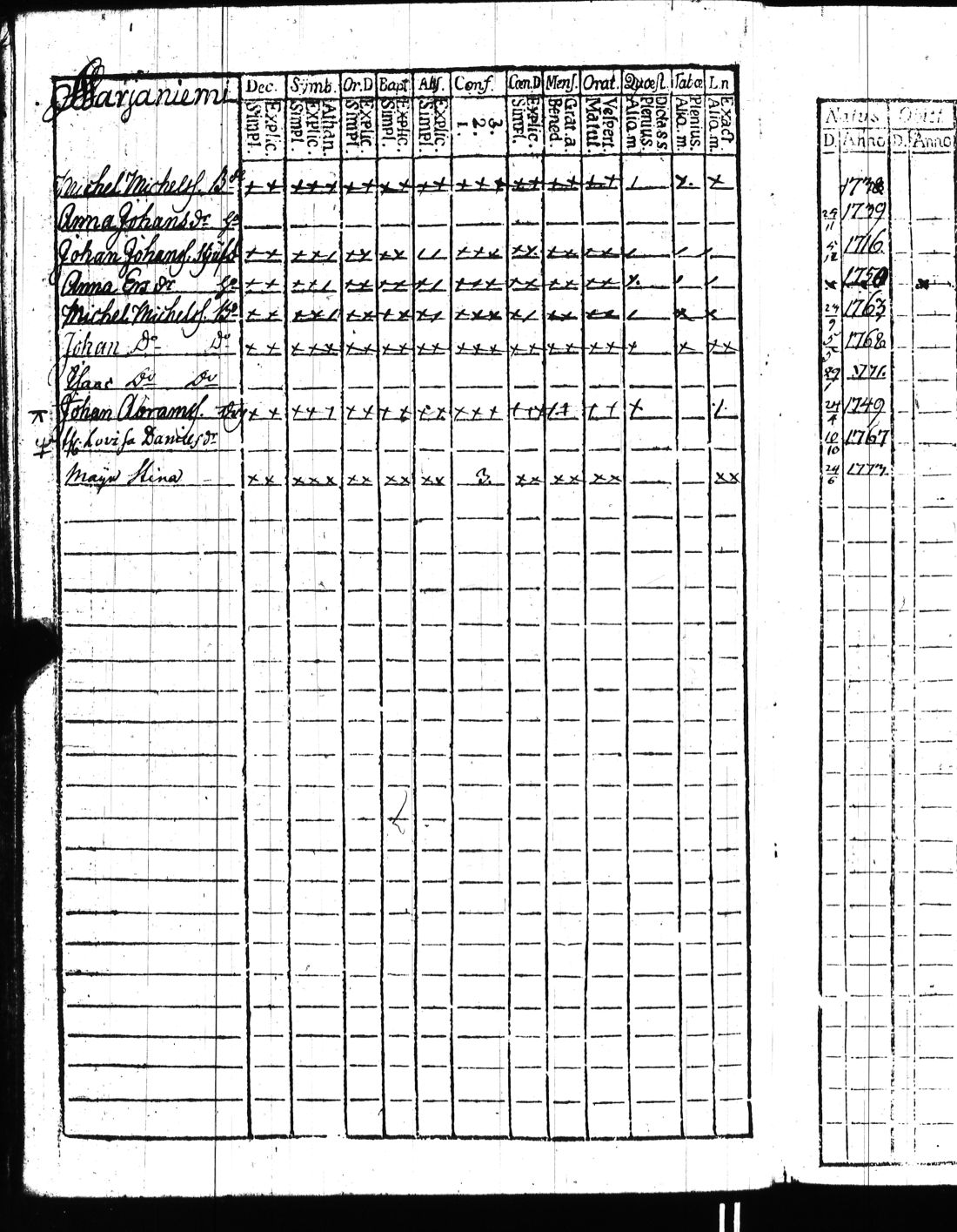[ ../kirjat/Kirkonkirjat/kisko/rippikirja_1780-1797_jk1032/kuvat/33.jpg ]