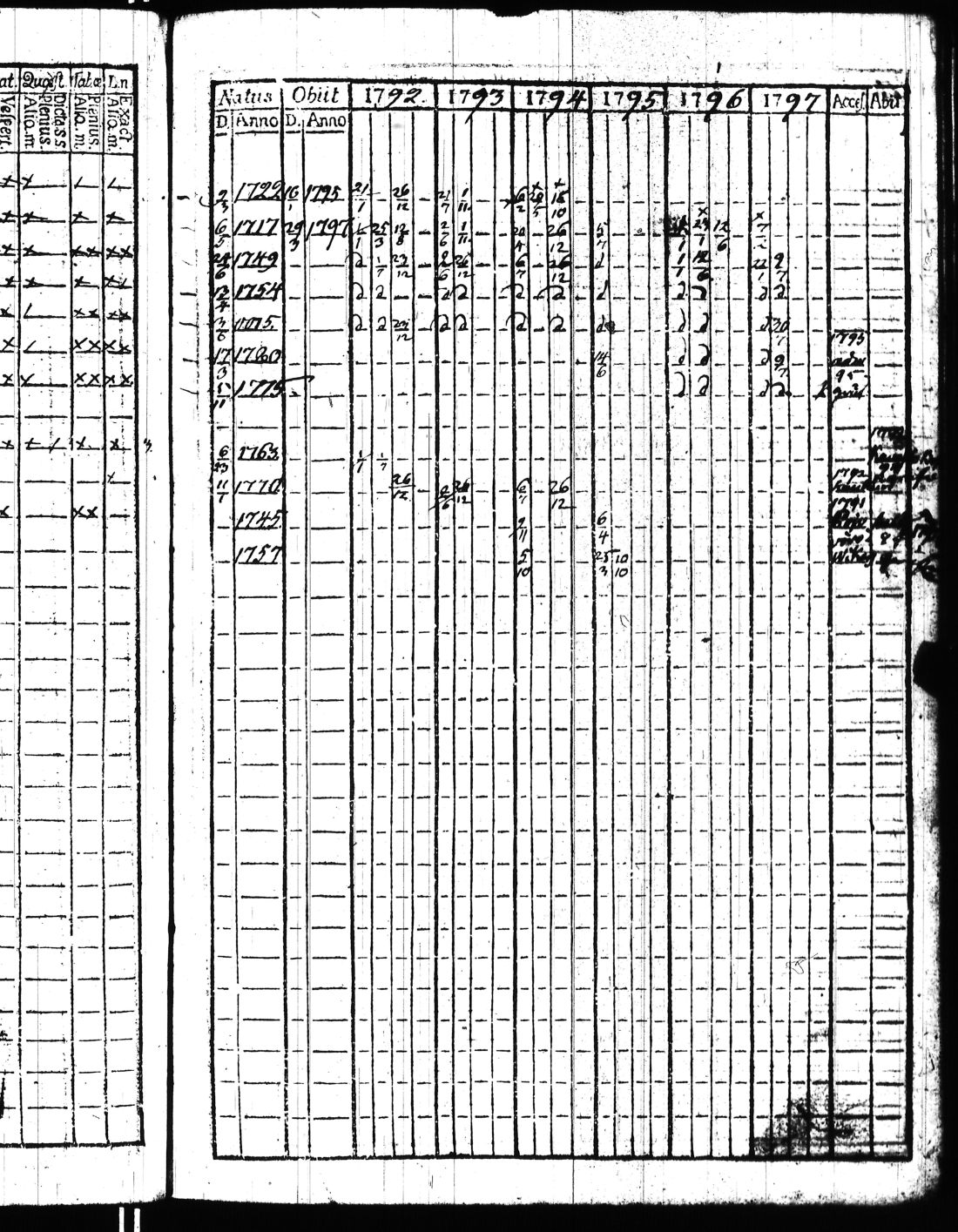 [ ../kirjat/Kirkonkirjat/kisko/rippikirja_1780-1797_jk1032/kuvat/332.jpg ]
