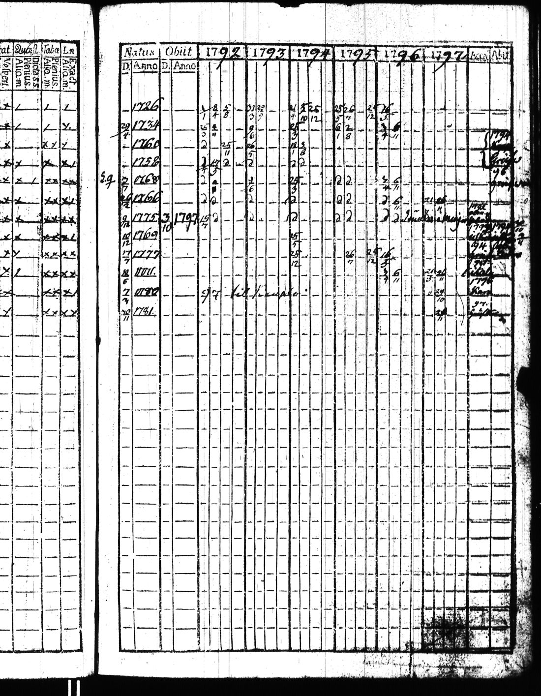 [ ../kirjat/Kirkonkirjat/kisko/rippikirja_1780-1797_jk1032/kuvat/334.jpg ]