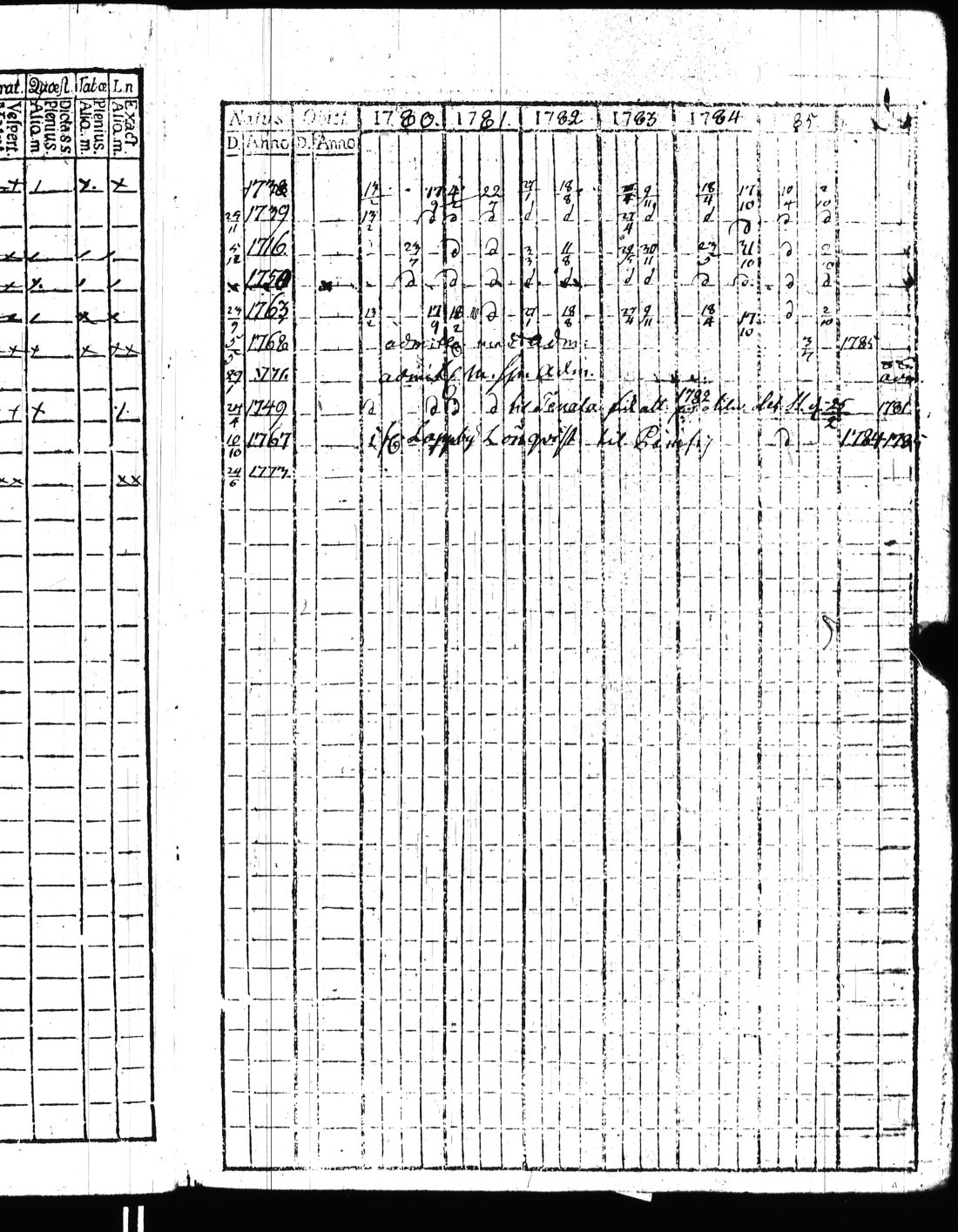 [ ../kirjat/Kirkonkirjat/kisko/rippikirja_1780-1797_jk1032/kuvat/34.jpg ]