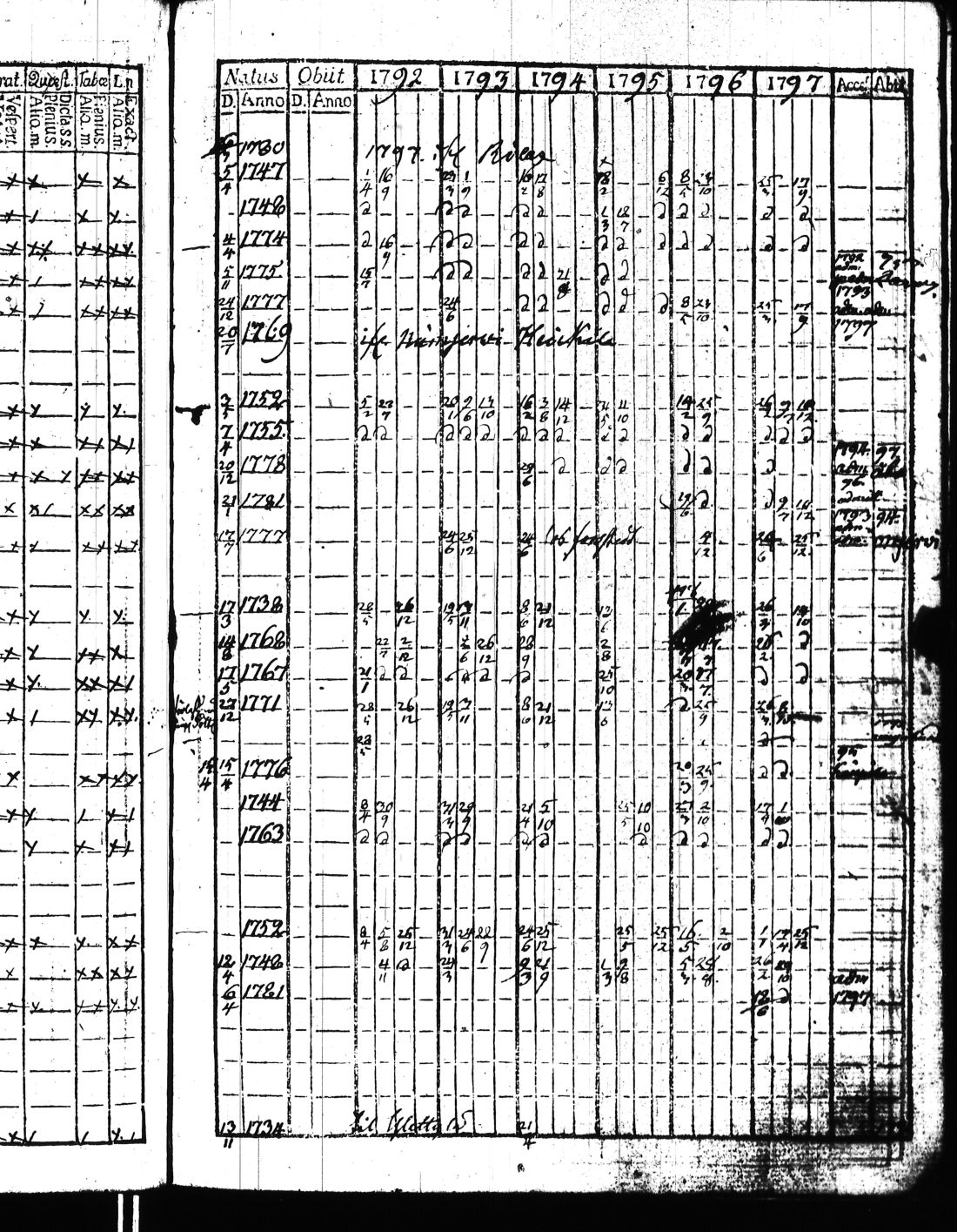 [ ../kirjat/Kirkonkirjat/kisko/rippikirja_1780-1797_jk1032/kuvat/344.jpg ]