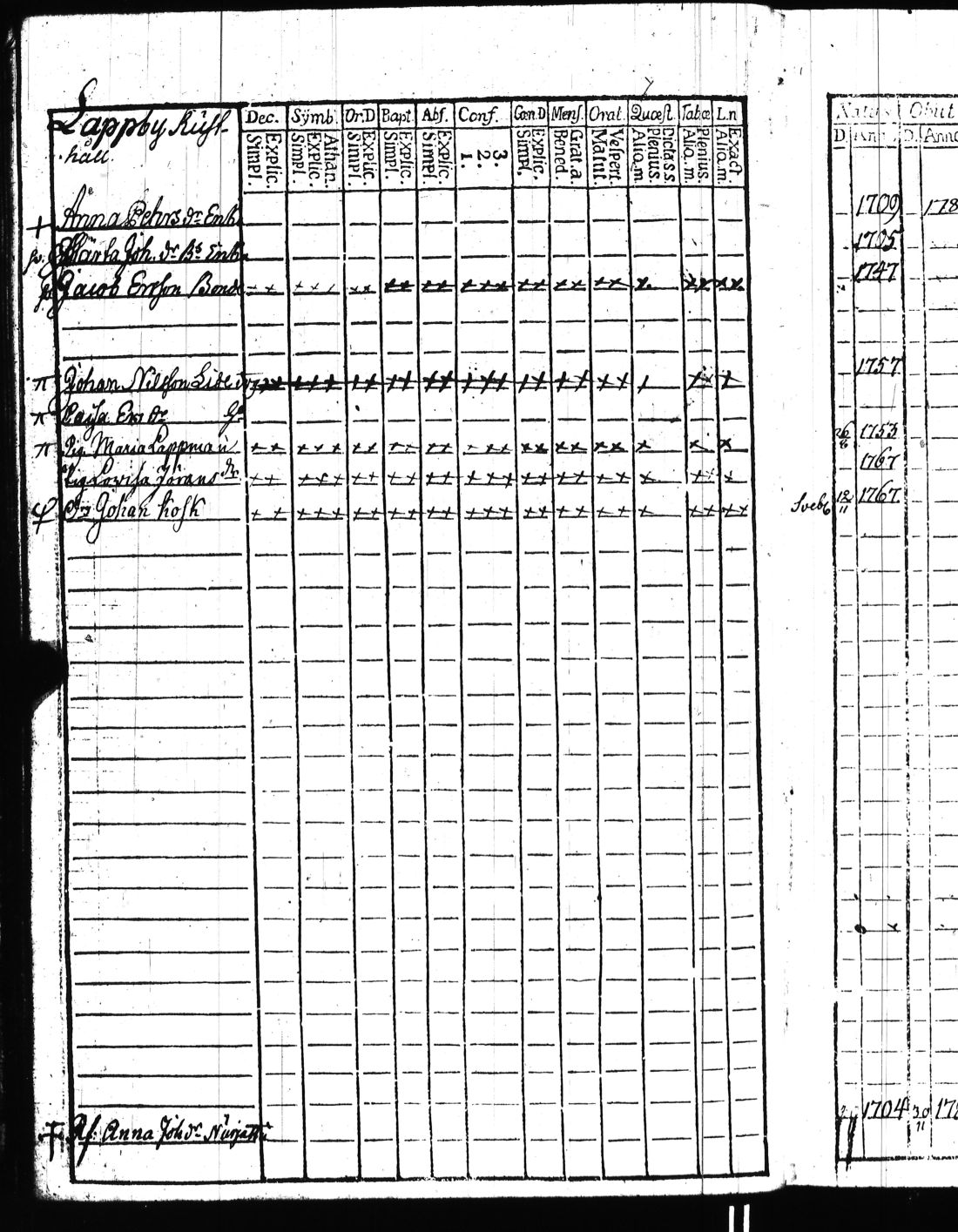 [ ../kirjat/Kirkonkirjat/kisko/rippikirja_1780-1797_jk1032/kuvat/35.jpg ]