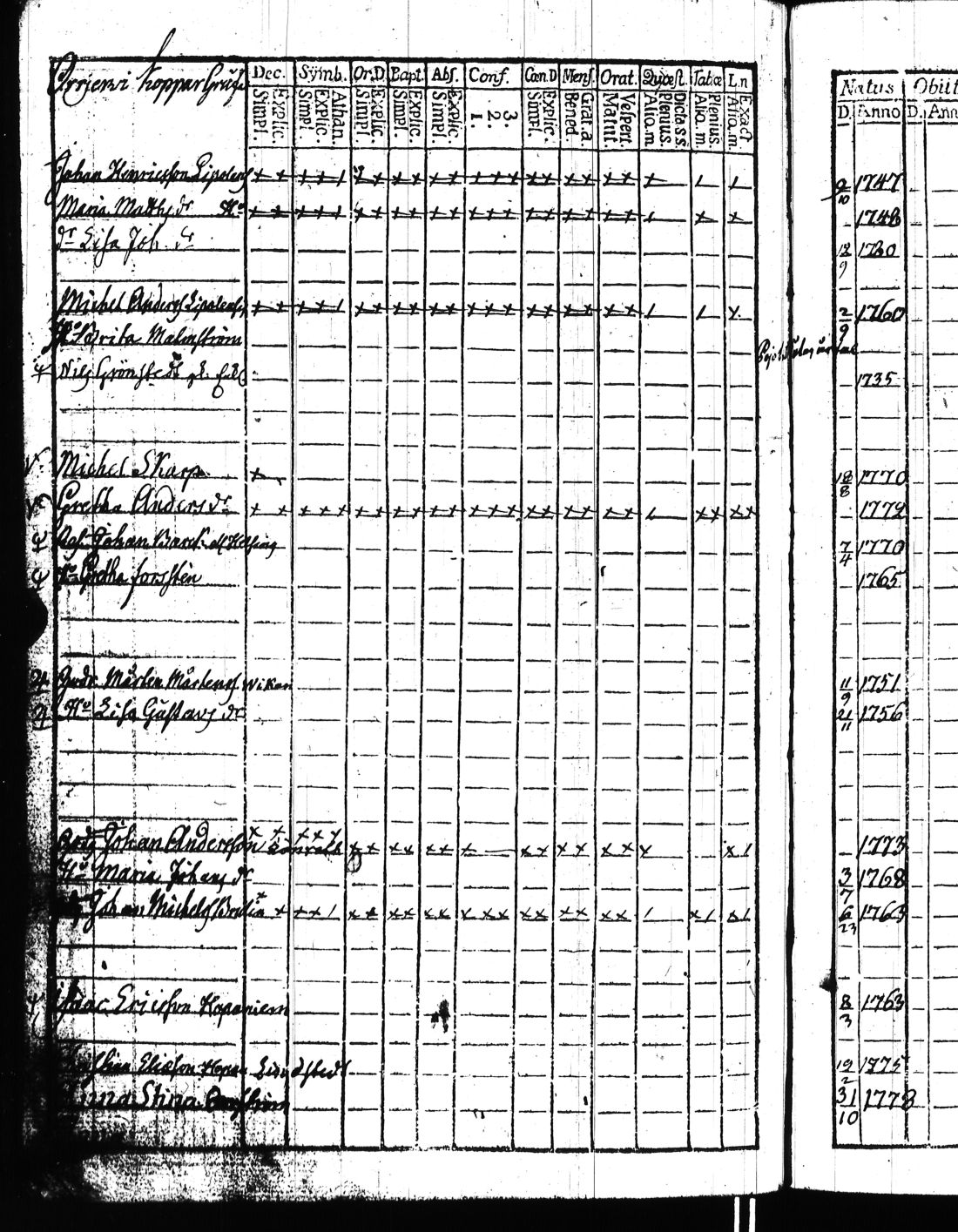 [ ../kirjat/Kirkonkirjat/kisko/rippikirja_1780-1797_jk1032/kuvat/351.jpg ]
