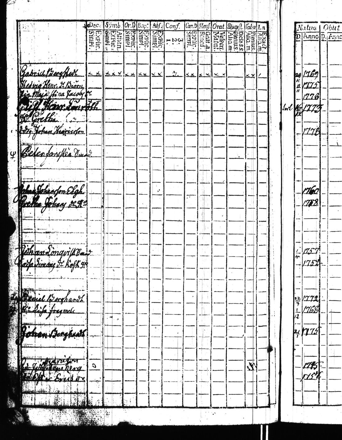 [ ../kirjat/Kirkonkirjat/kisko/rippikirja_1780-1797_jk1032/kuvat/353.jpg ]