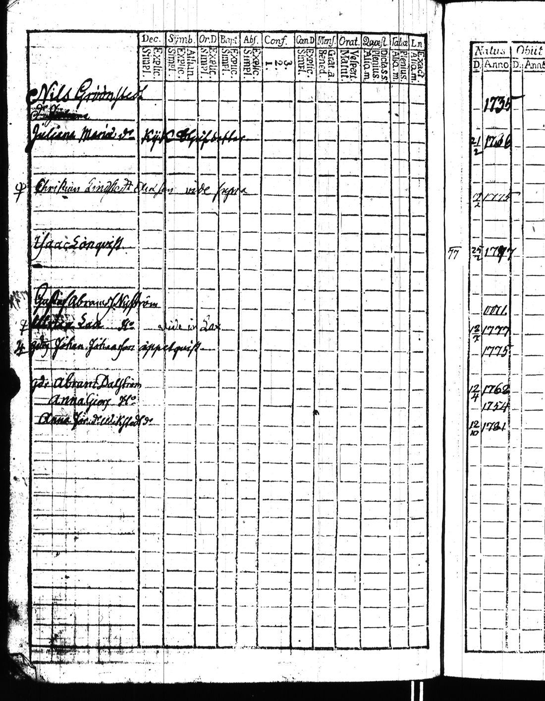 [ ../kirjat/Kirkonkirjat/kisko/rippikirja_1780-1797_jk1032/kuvat/355.jpg ]