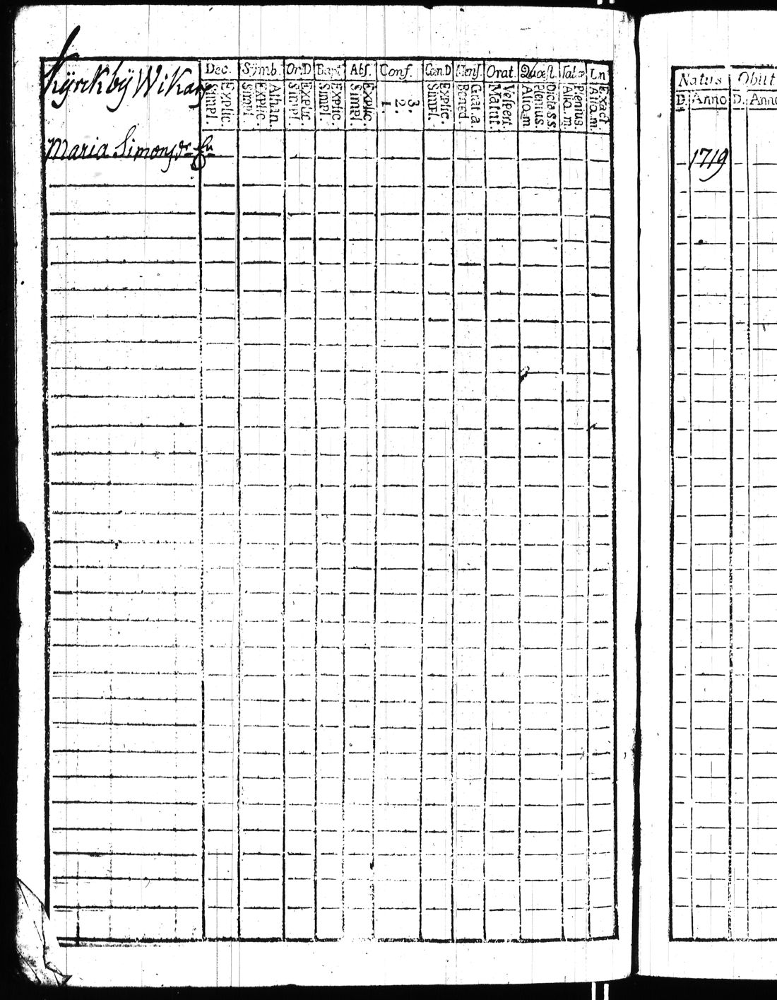 [ ../kirjat/Kirkonkirjat/kisko/rippikirja_1780-1797_jk1032/kuvat/357.jpg ]